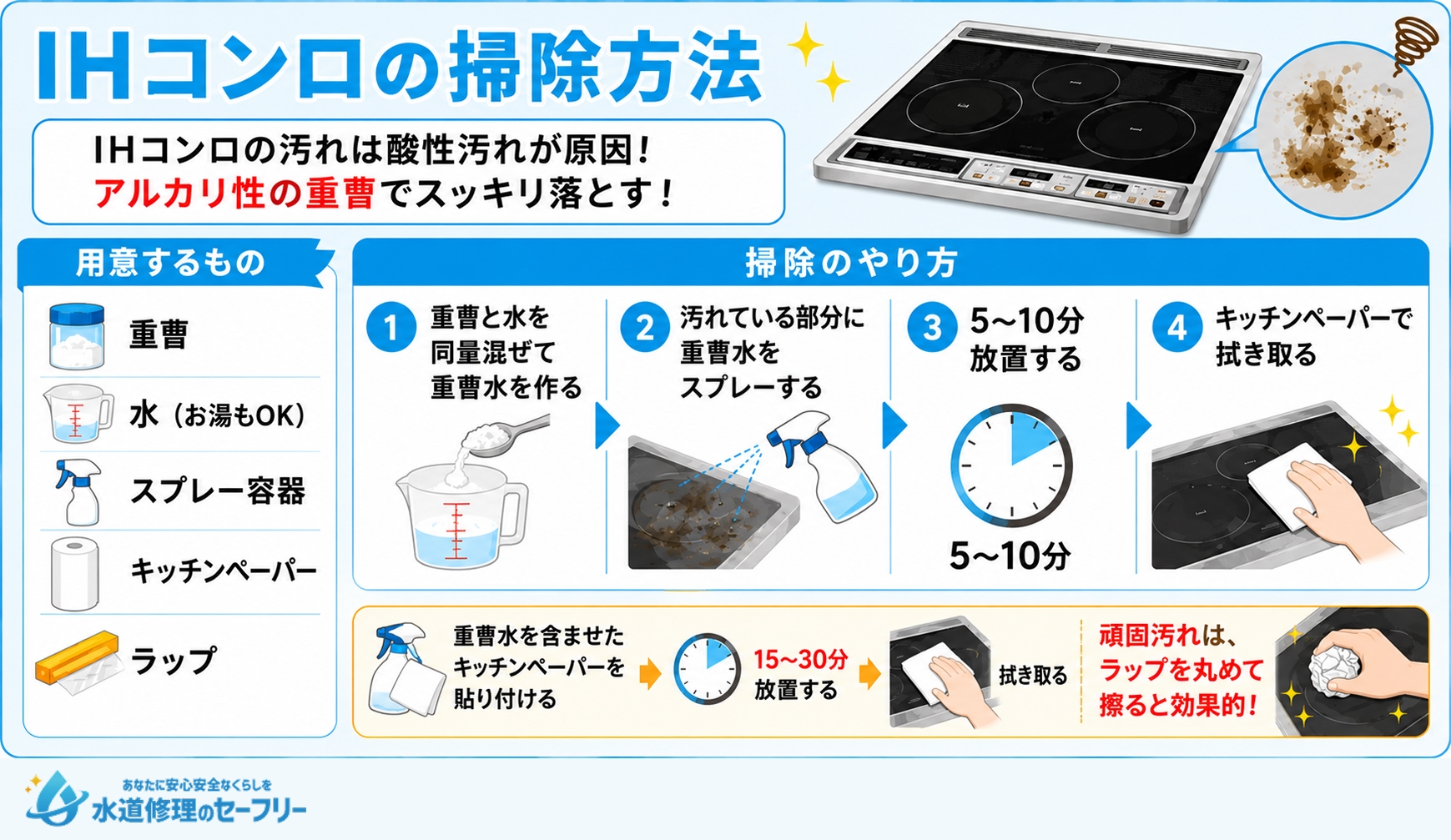 IHコンロの掃除方法を解説
