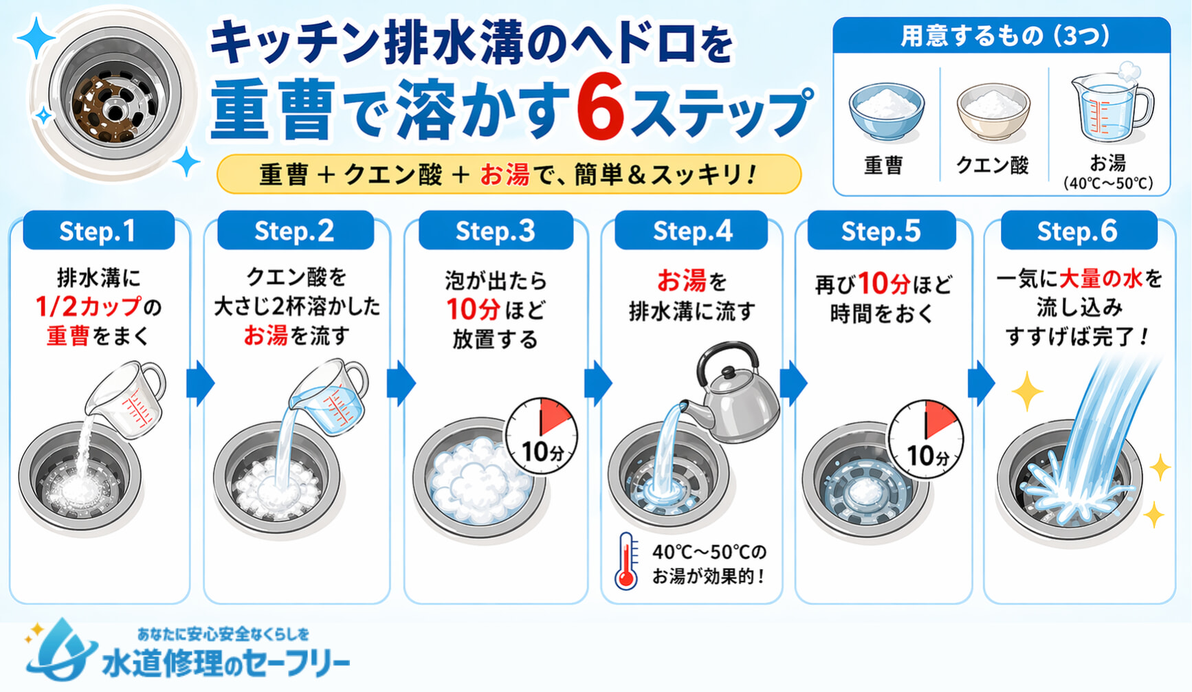キッチン排水溝のヘドロを重曹で溶かす方法を6ステップで解説