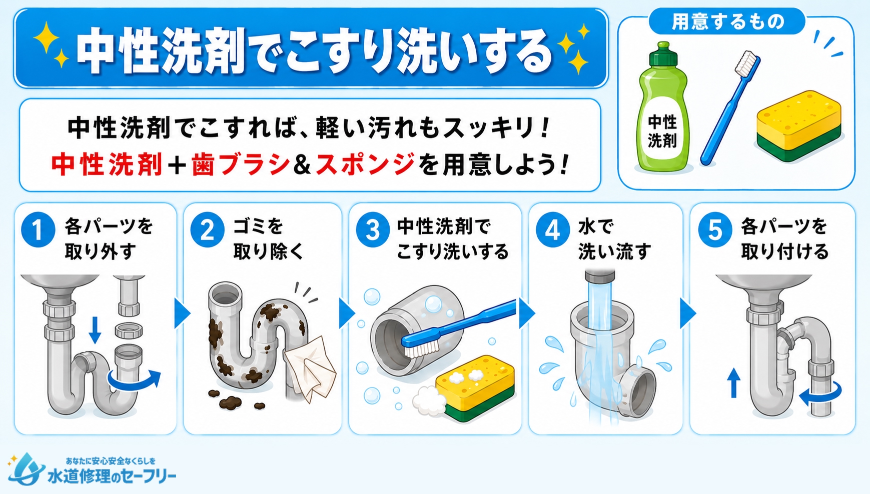 中性洗剤でこすり洗いしてボトルトラップを掃除する方法を解説