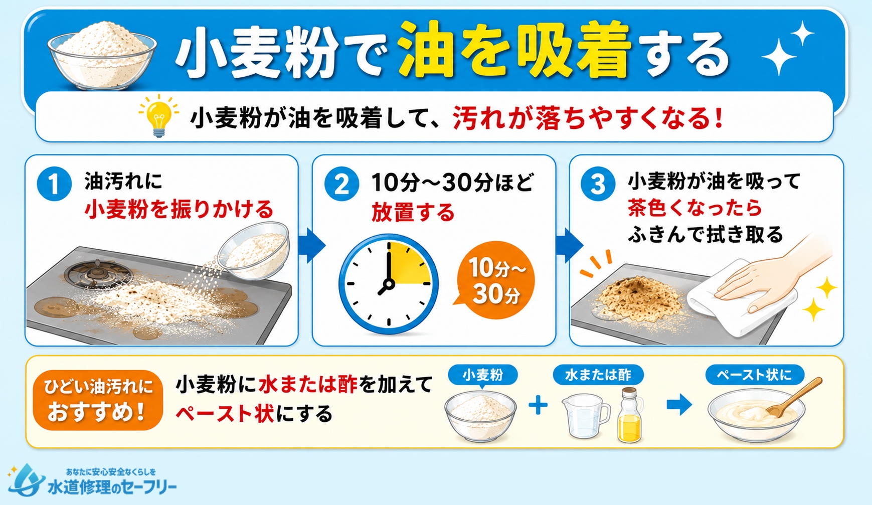 小麦粉で油を吸着させて掃除する方法を解説