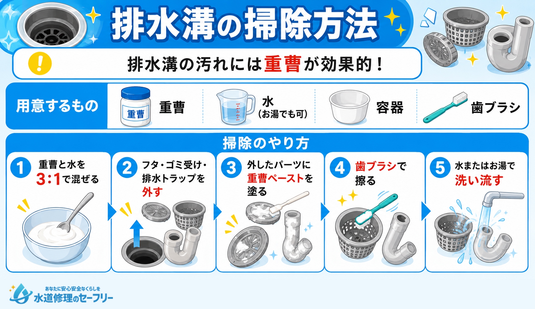 排水溝の掃除を重曹で行う方法を解説