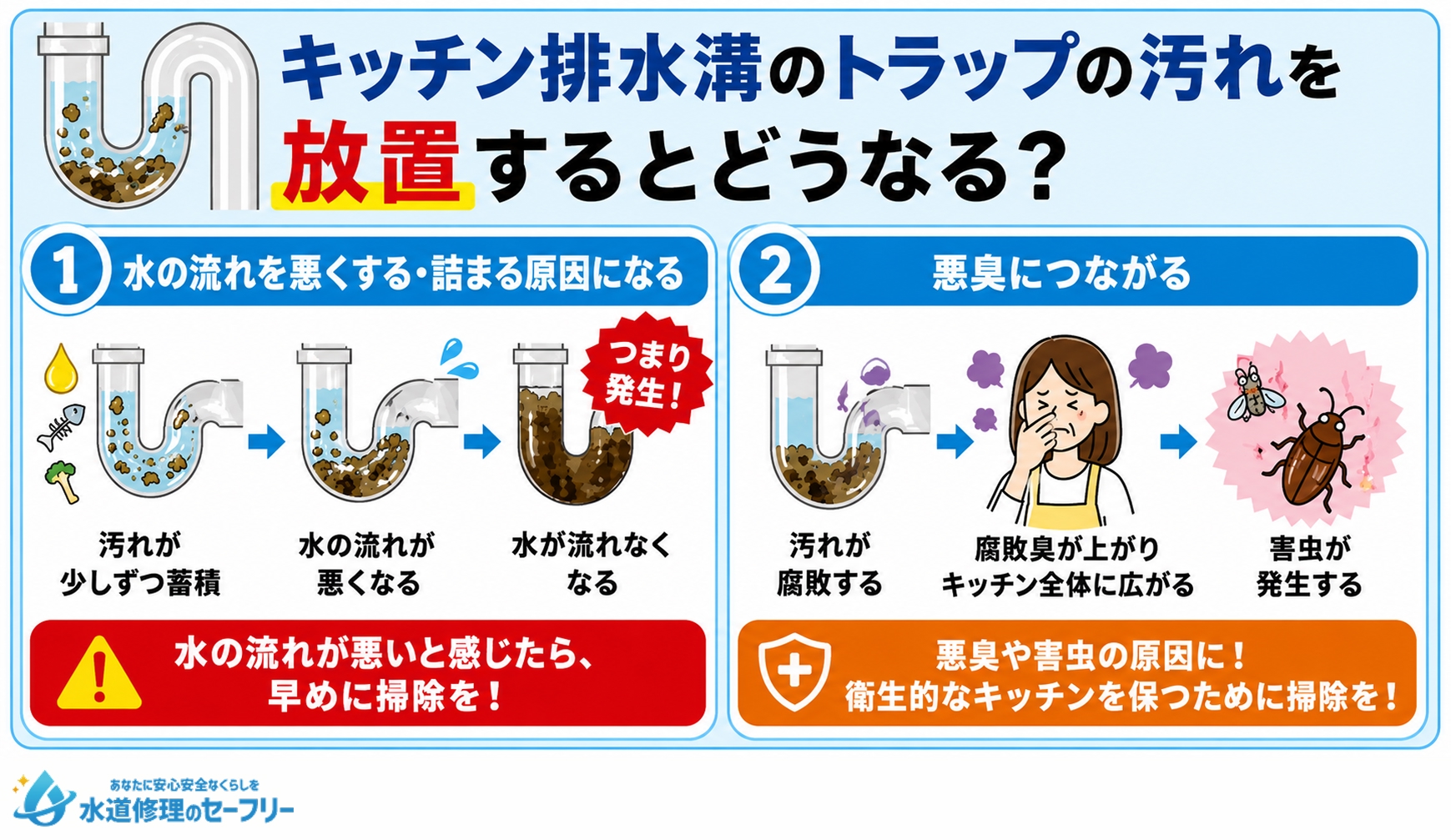 キッチン排水溝のトラップの汚れを放置するとどうなるのか?問題点を紹介