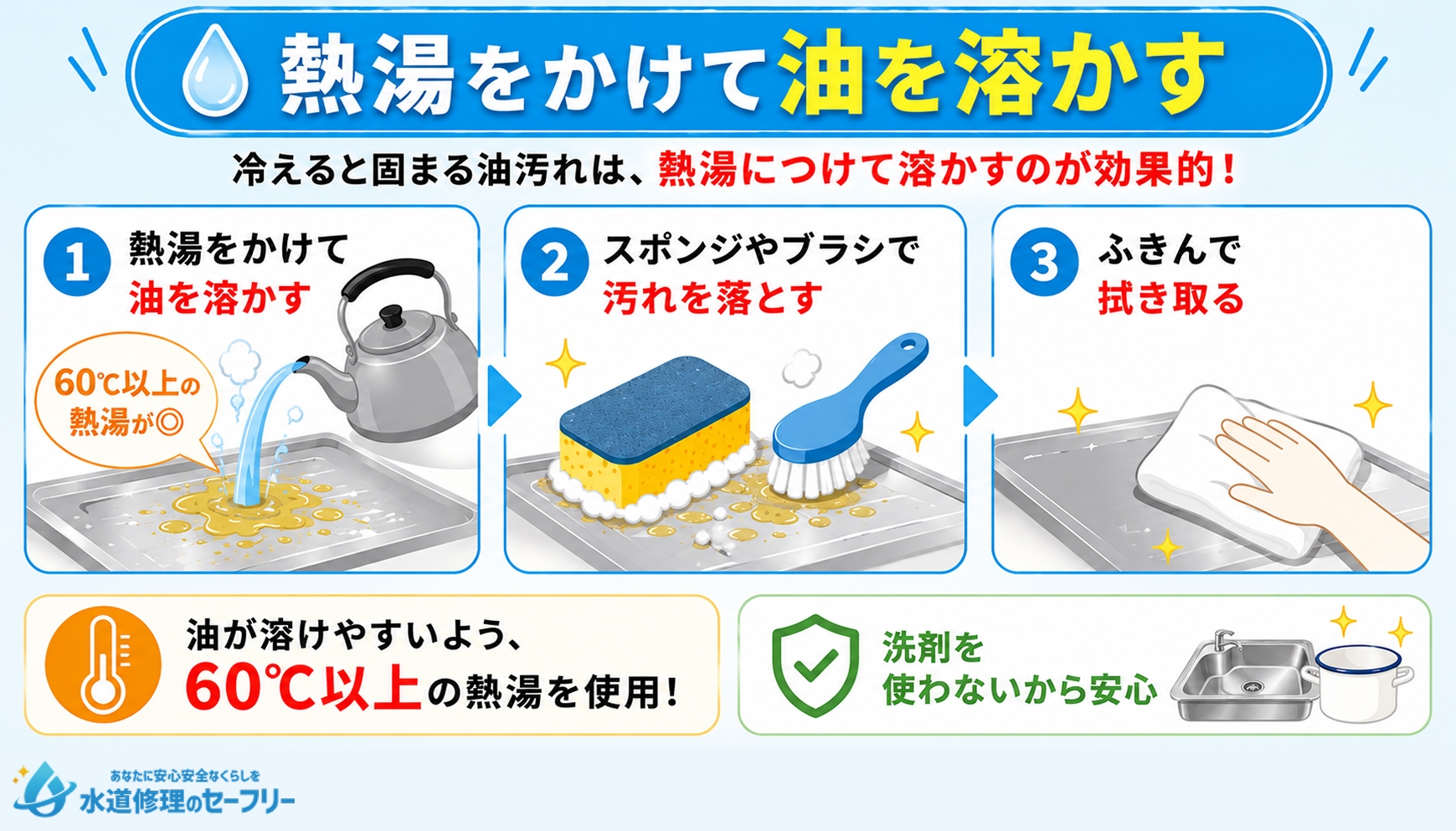 熱湯をかけて油と溶かして洗う方法を解説