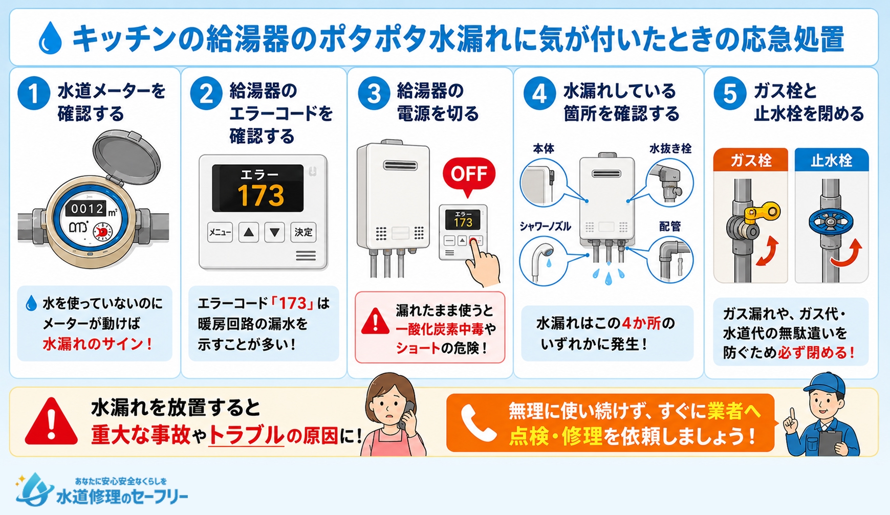 キッチンの給湯器のポタポタ水漏れに気が付いたときの応急処置方法を解説