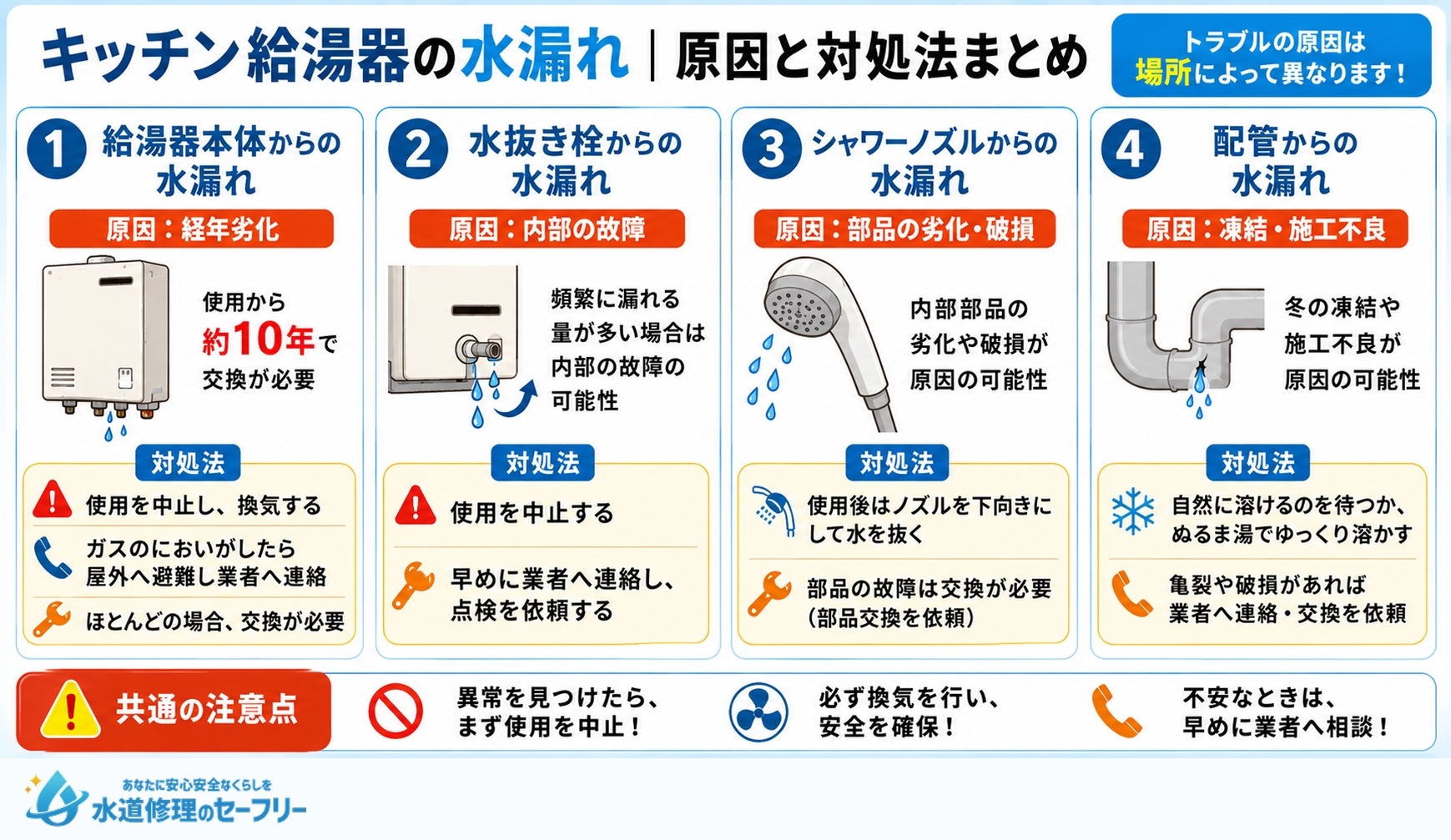 キッチン給湯器の水漏れの原因と対処法をまとめて解説