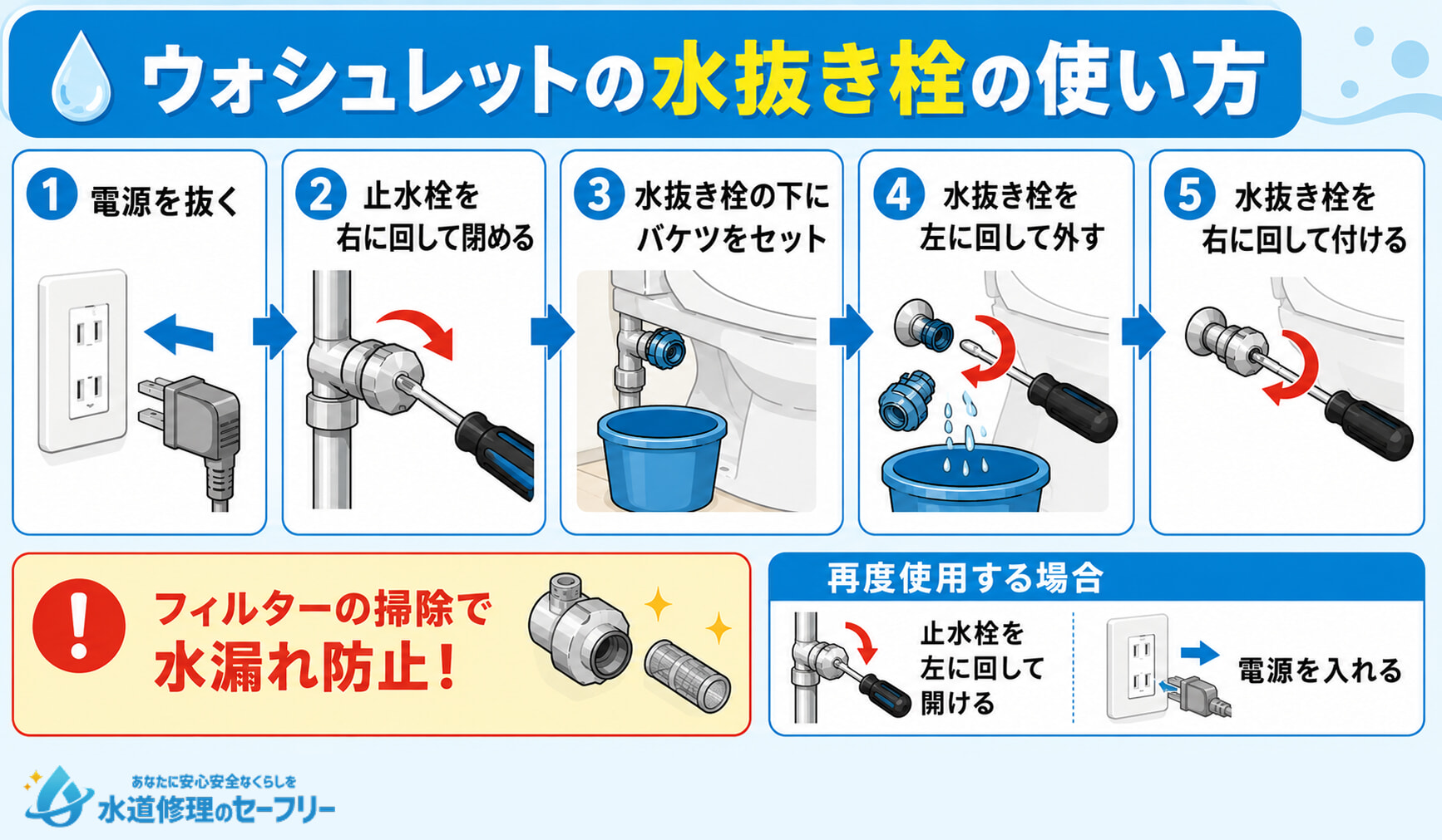 ウォシュレットの水抜き栓の使い方を5ステップで紹介