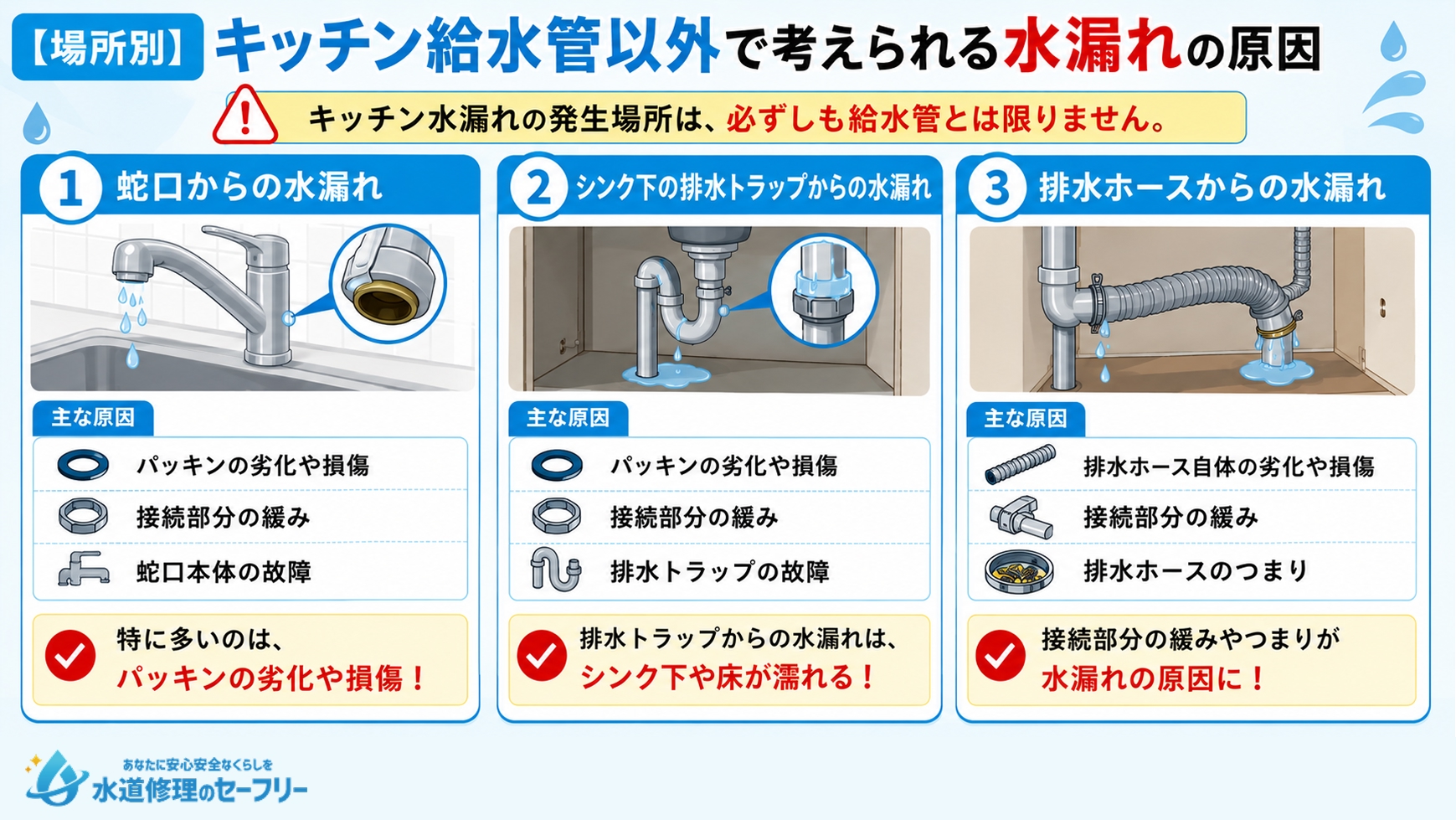 キッチン給水管以外で考えられる水漏れの原因を解説