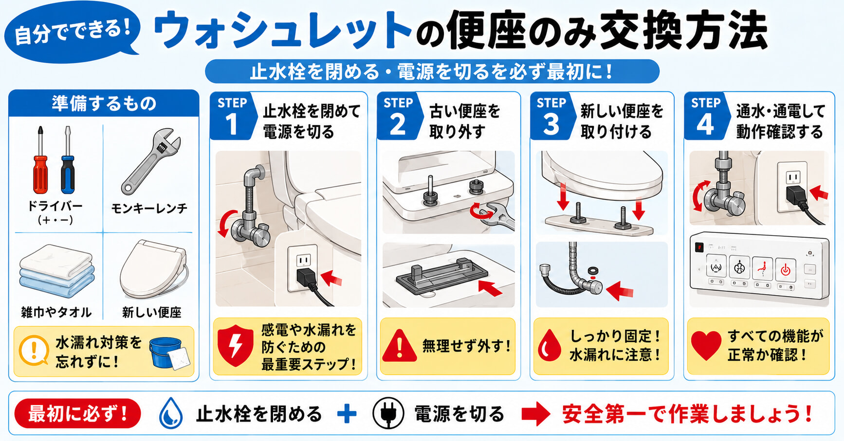 自分でウォシュレットの便座を交換する方法
