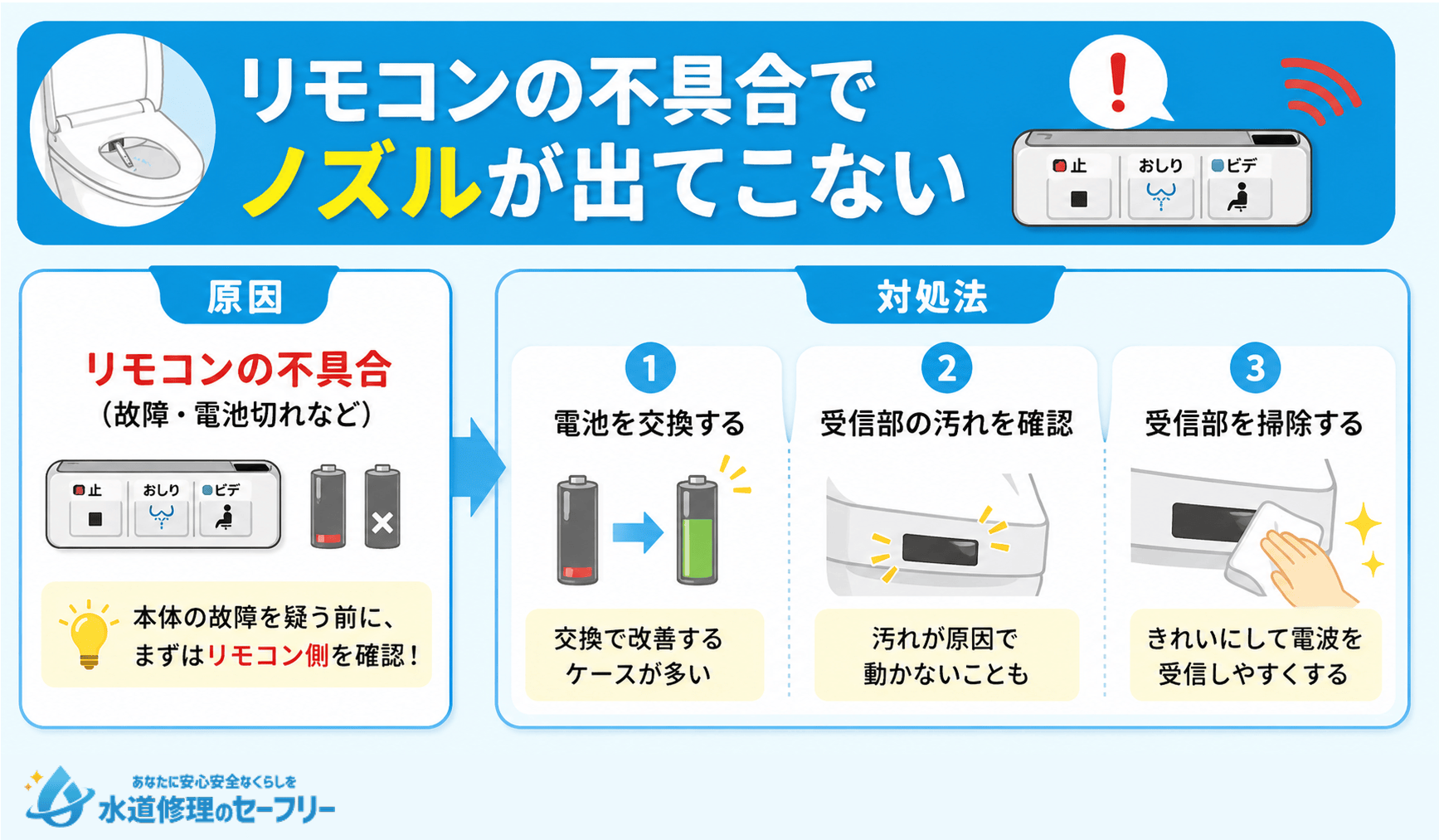 リモコンの不具合でノズルが出てこない場合の原因と対処法を解説