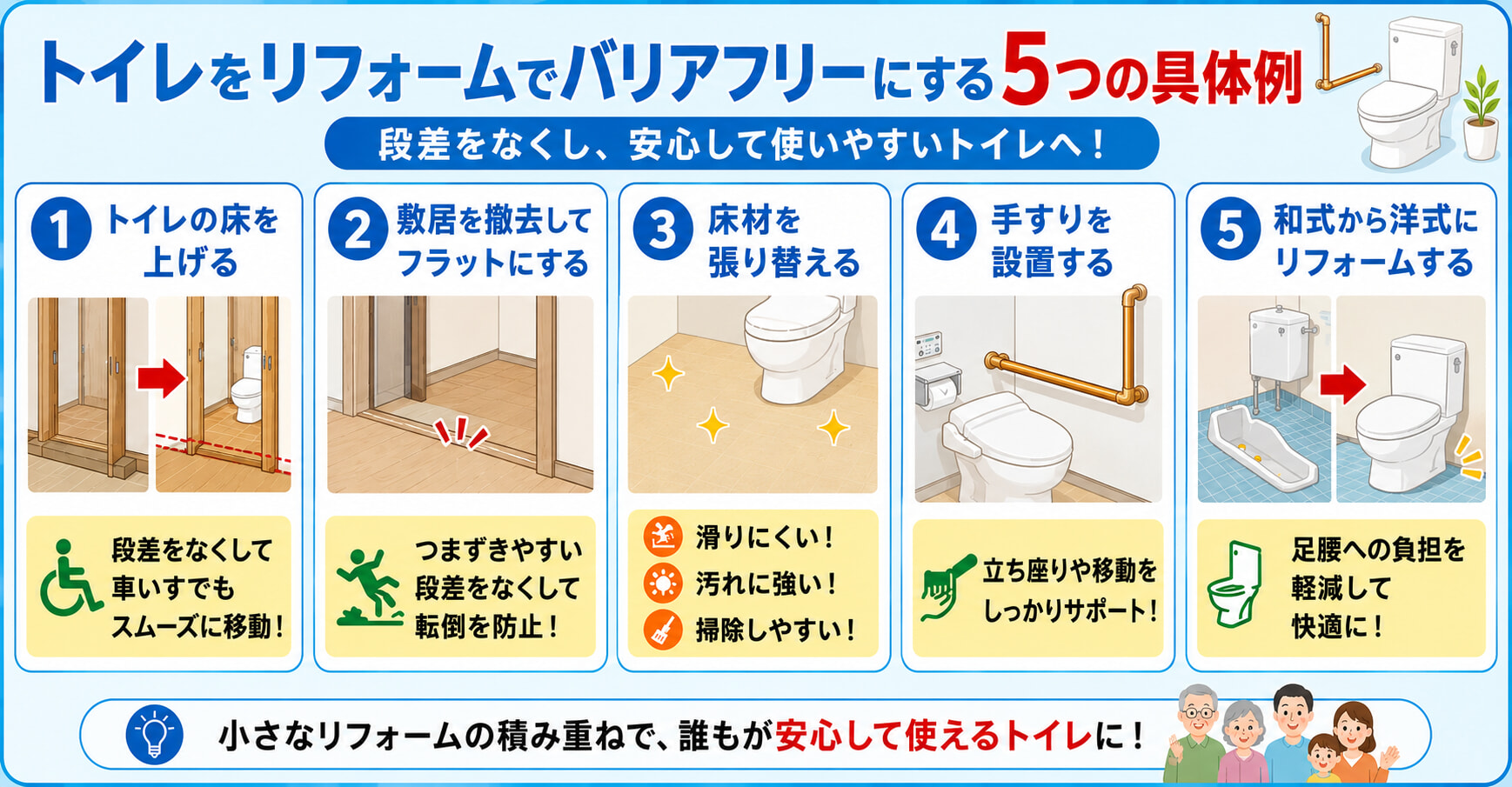 トイレをリフォームでバリアフリーにする5つの具体例を紹介
