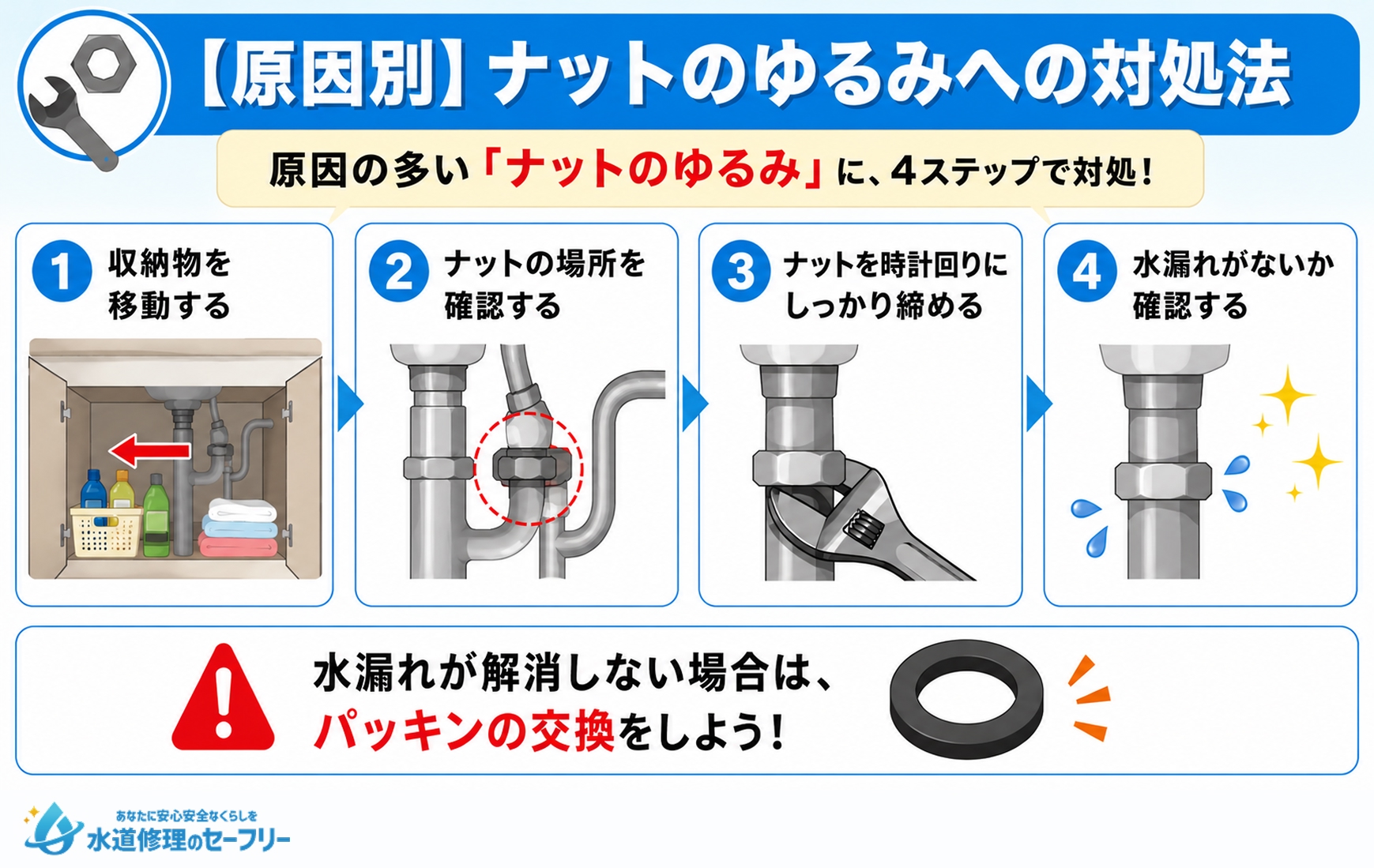 【原因別】ナットのゆるみへの対処法を解説