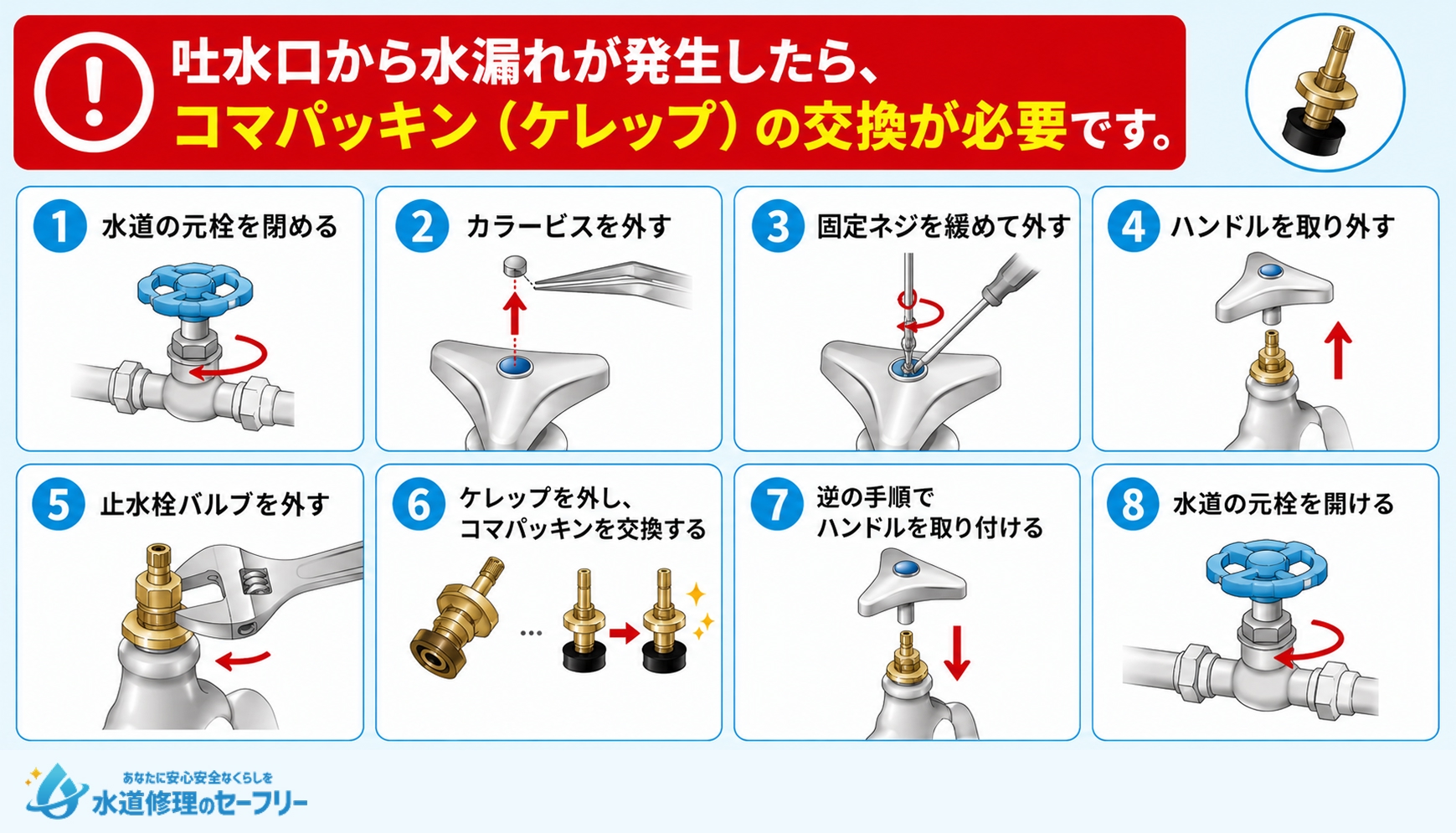 吐水口から水漏れしている時にコマパッキン(ケレップ)を交換するやり方を解説