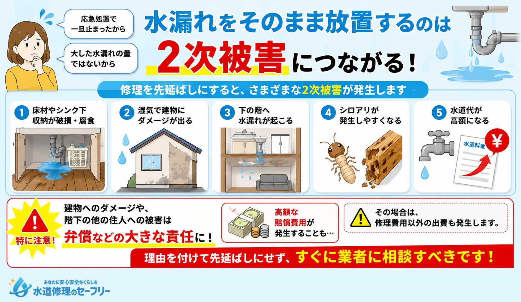 水漏れをそのまま放置するのは2次被害につながる!どんなリスクがあるのか紹介