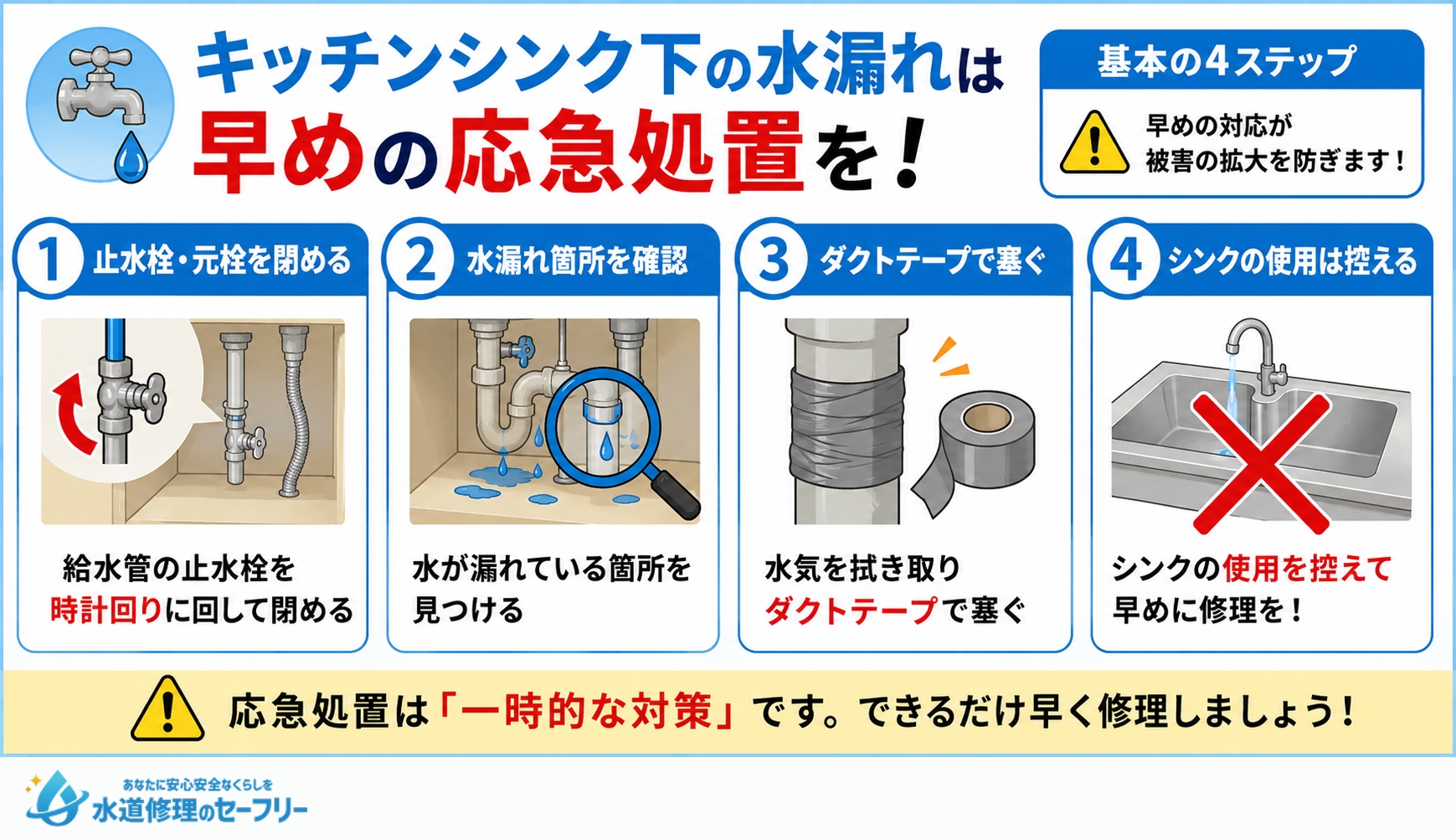 キッチンシンク下の水漏れは早めの応急処置を!4つの処置方法を解説