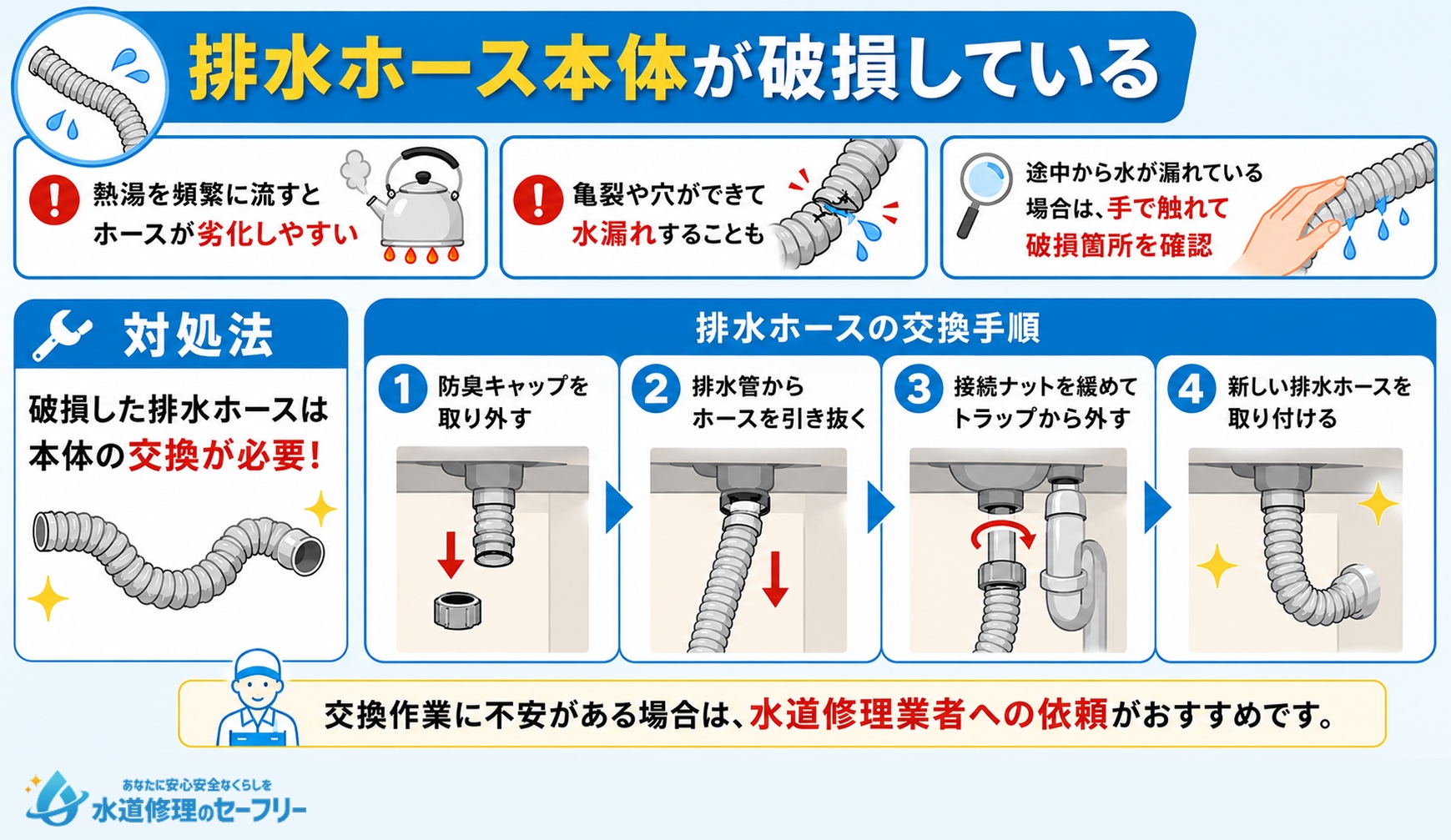 排水ホース本体が破損している場合の対処法を解説
