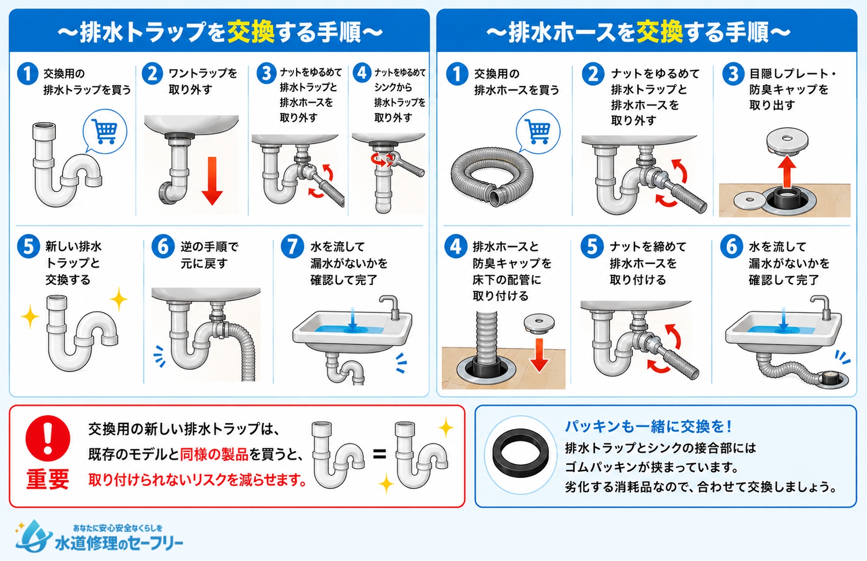 排水管を交換する手順を解説。排水トラップと排水ホースを交換する手順とは