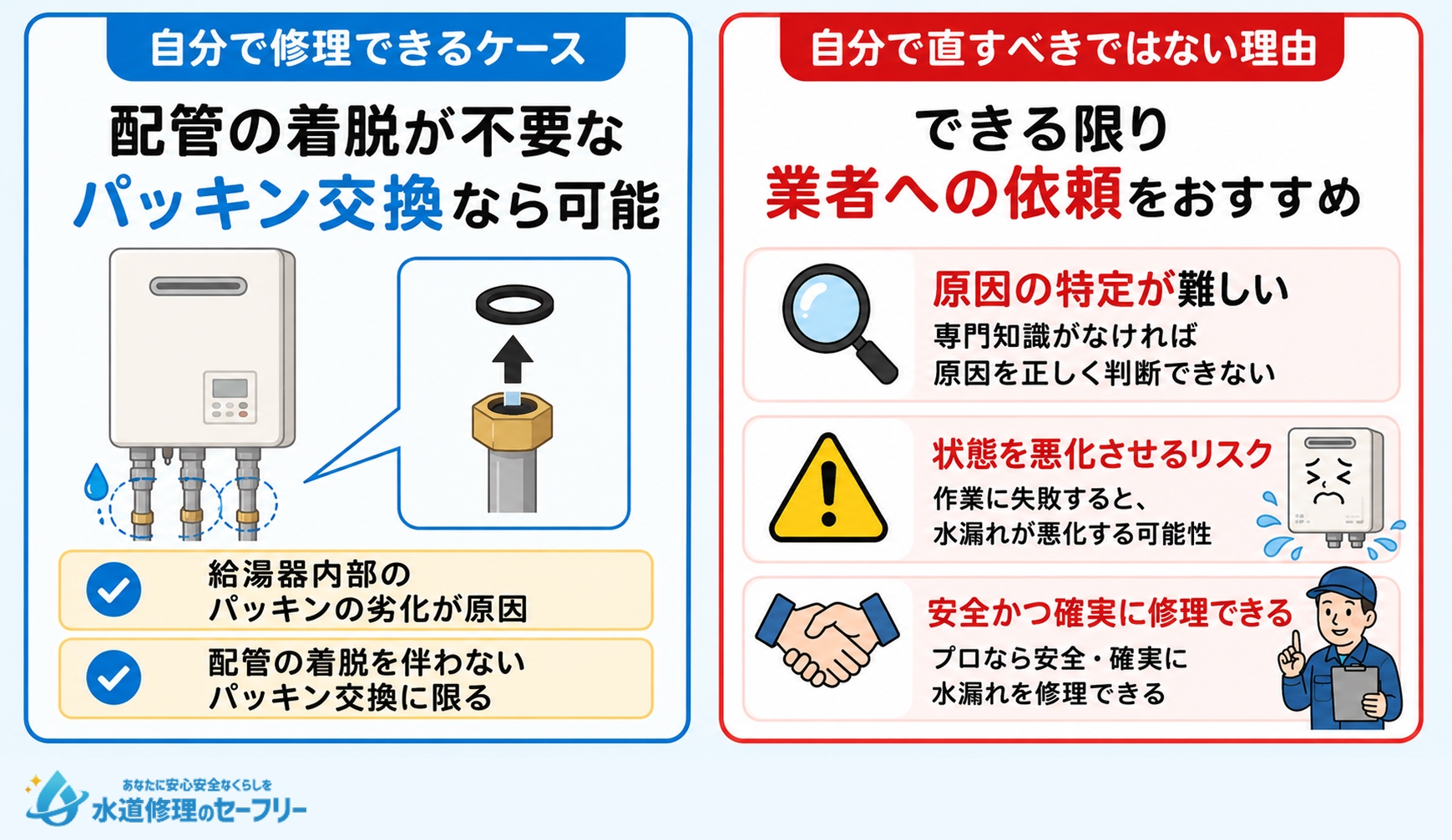 自分で修理できるケースと、自分で直すべきでないケースの判別を説明します