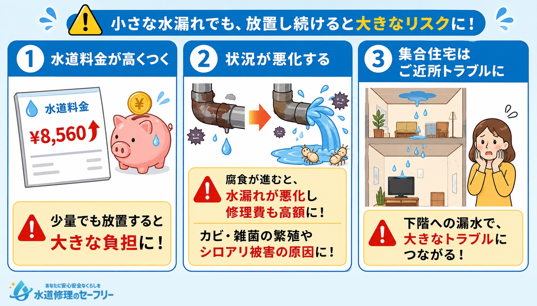 キッチン蛇口の水漏れを放置するリスクについて解説