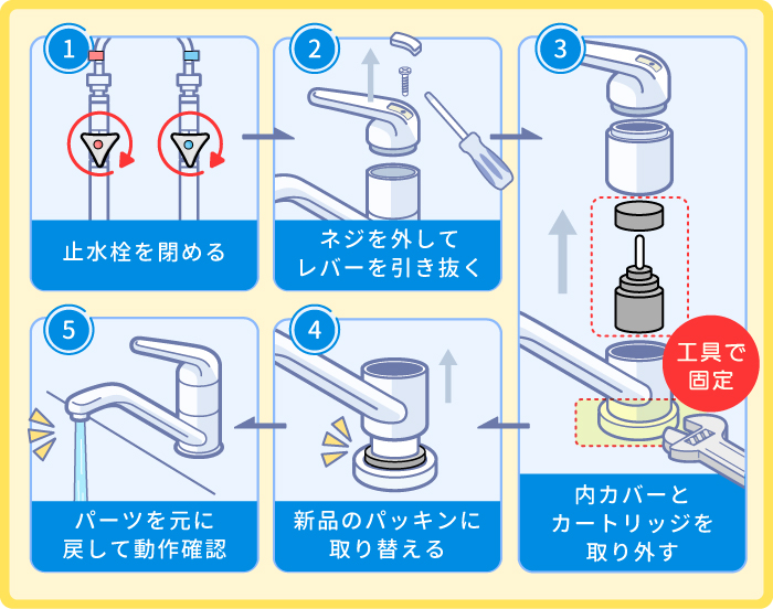 ハンドル内部の劣化