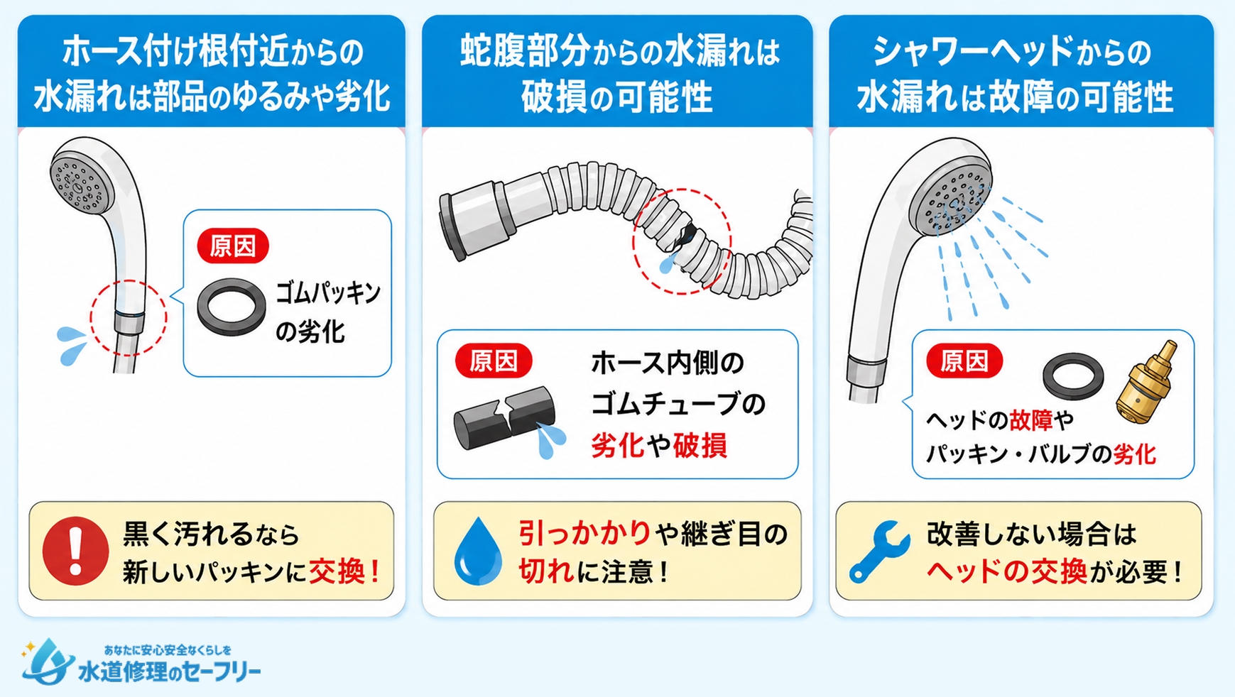 シャワーホースからの水漏れの原因を3つ解説