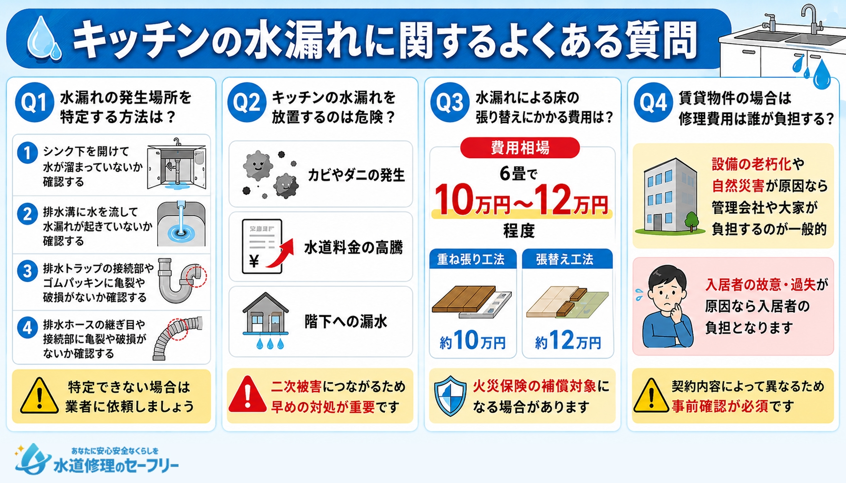 キッチンの水漏れに関するよくある質問を紹介