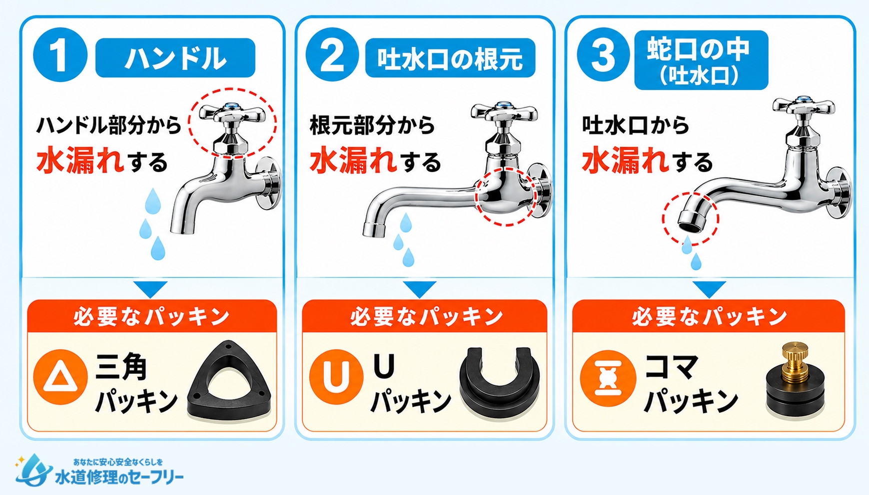パッキンのある場所を3つ紹介