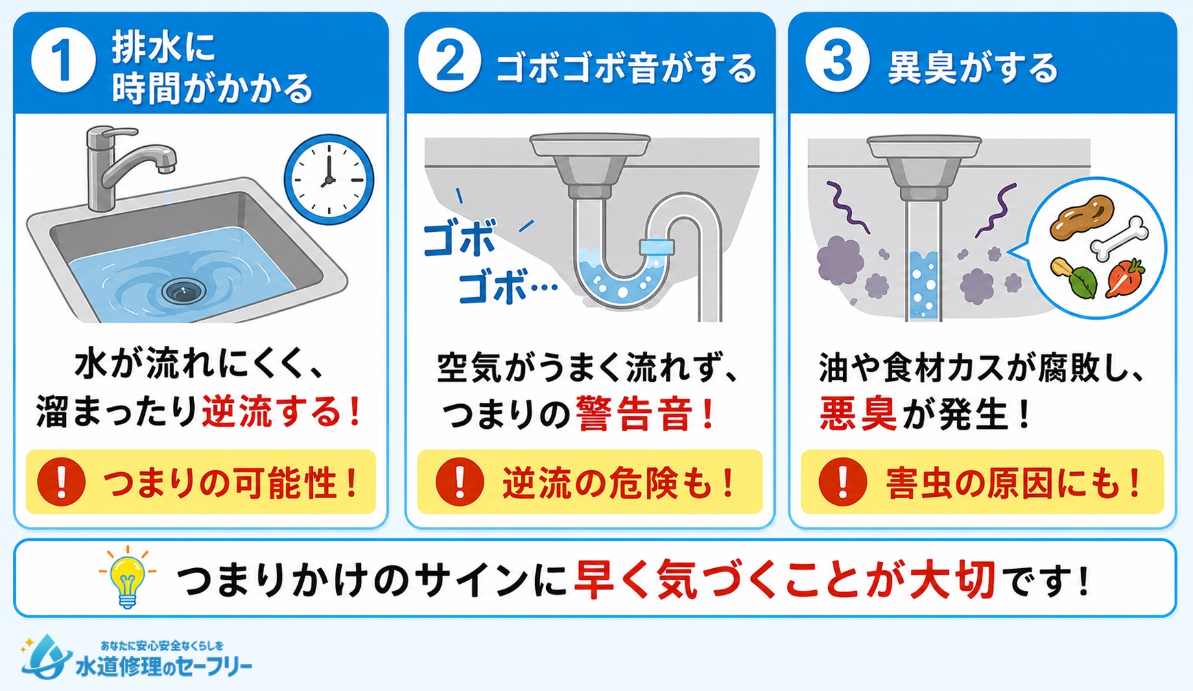 キッチン排水溝つまりの際に起こりがちな症状を3つ解説