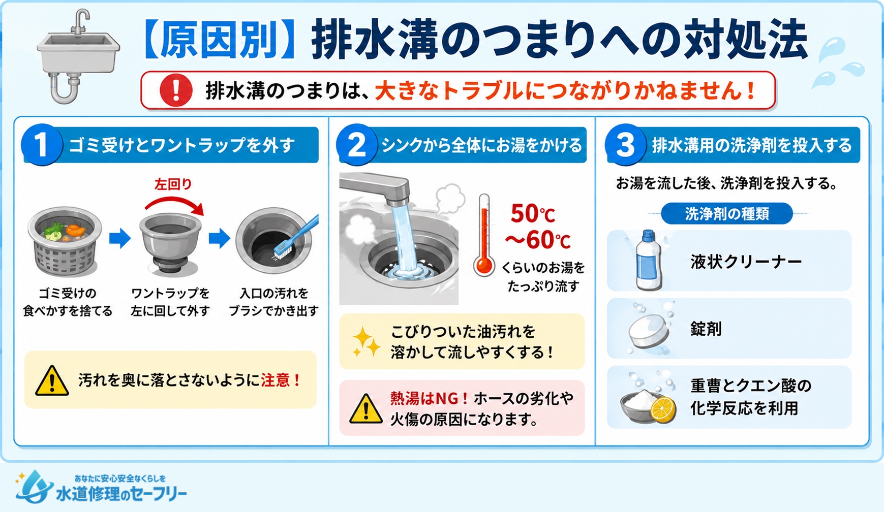 排水溝のつまりへの対処法を解説
