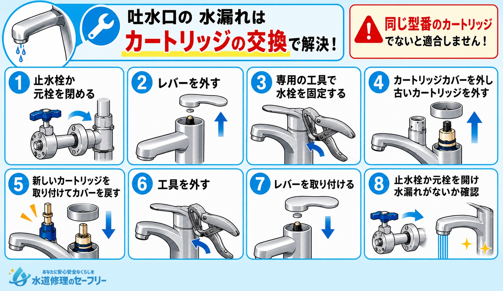 吐水口から水漏れした場合はカートリッジの交換で解決!やり方を解説