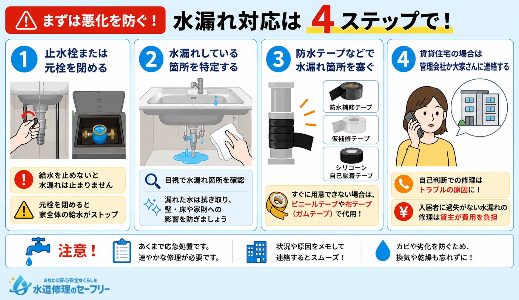 キッチン排水溝で水漏れが起きたときの応急処置のやり方を4ステップで解説
