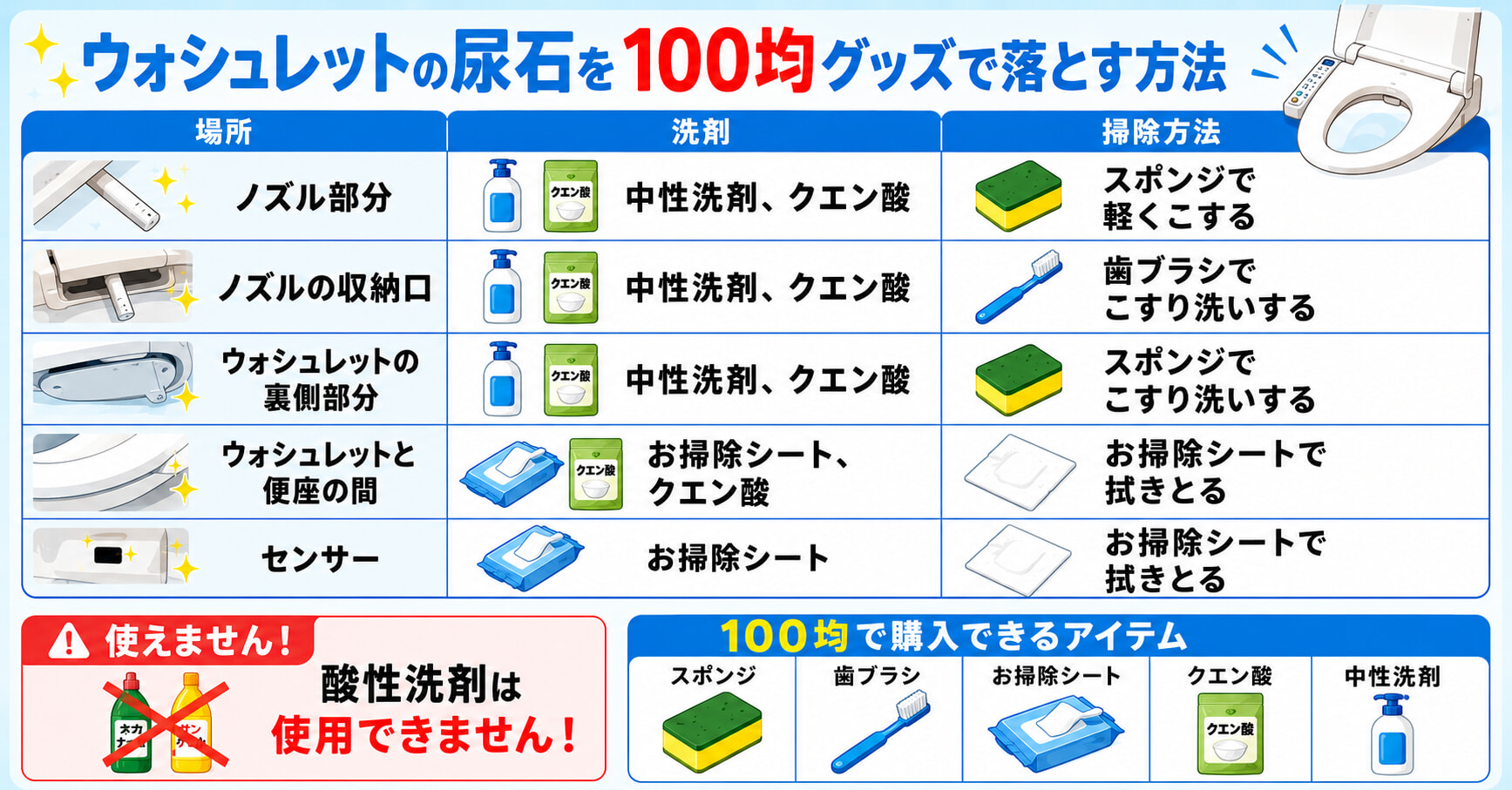 箇所別・ウォシュレットの尿石を100均グッズで落とす方法