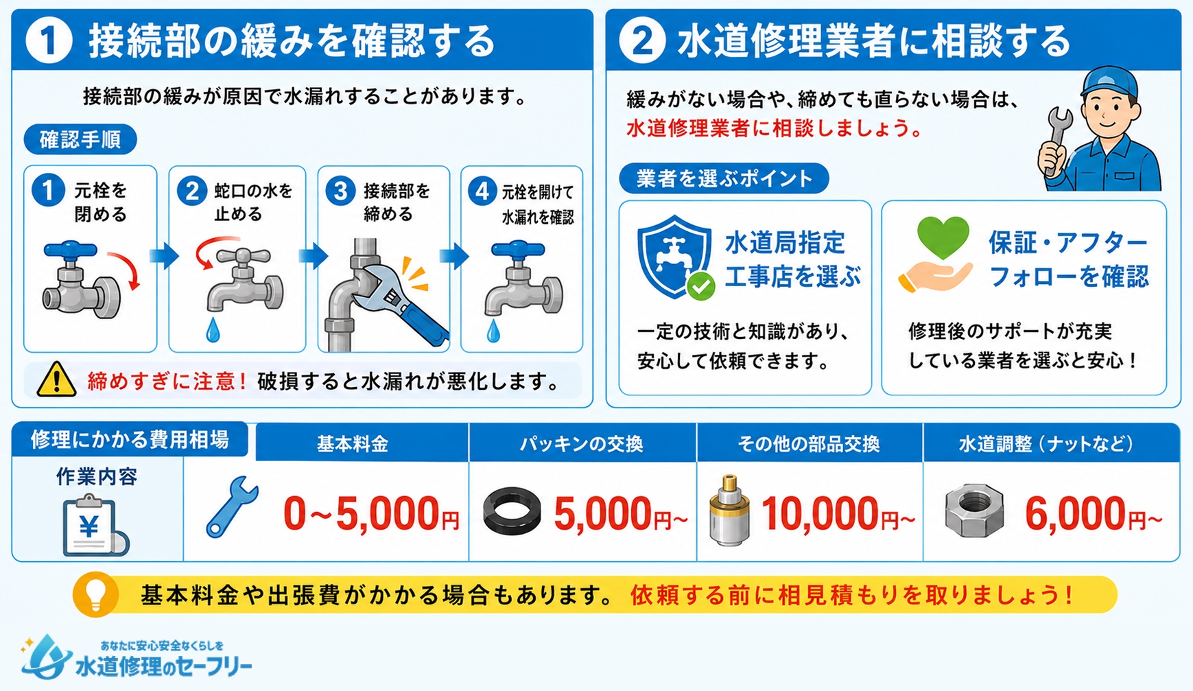 パッキンを交換しても水漏れが直らないときの対処法を解説