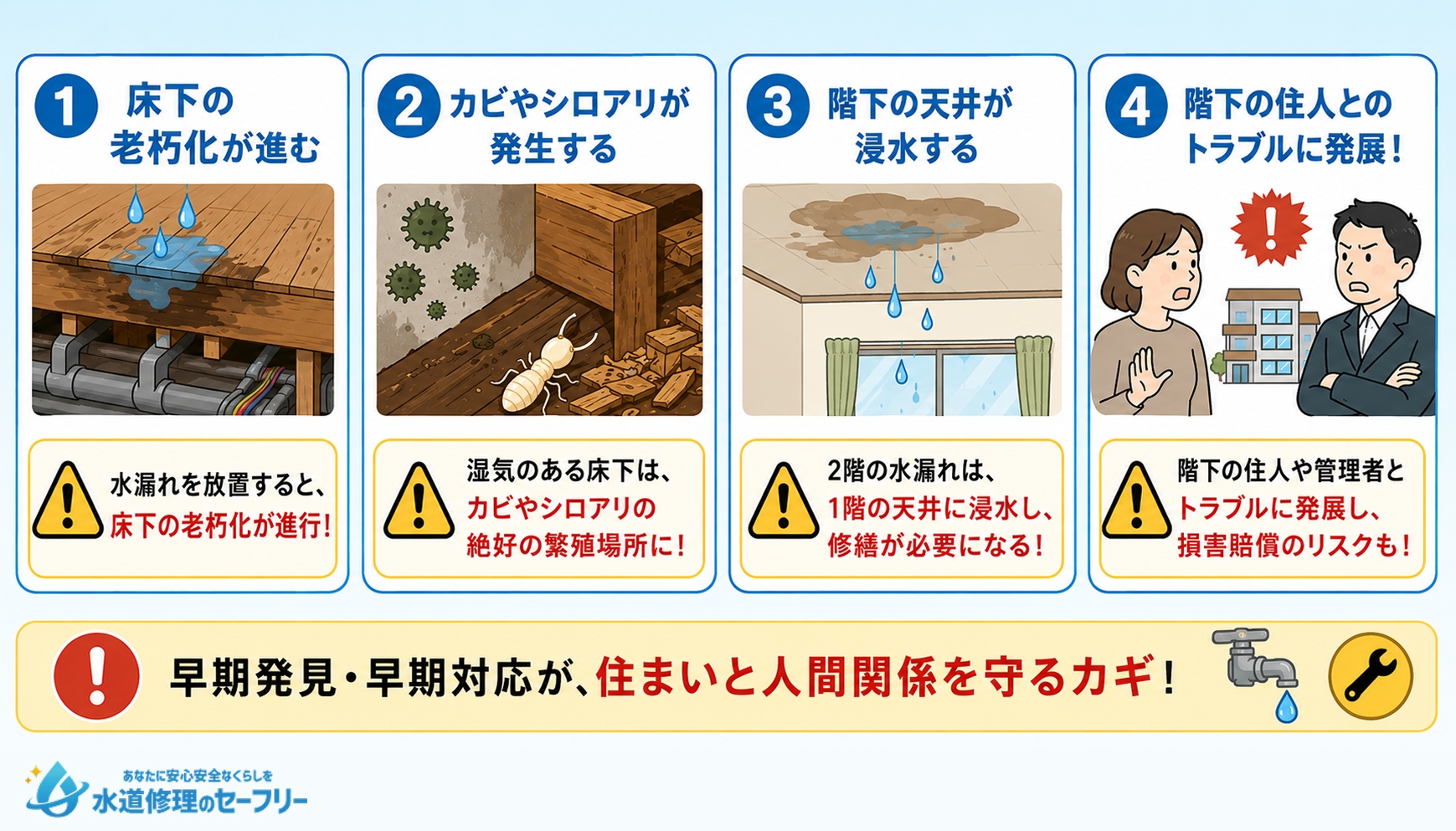 2階のキッチンで起こった水漏れを放置するリスクを解説