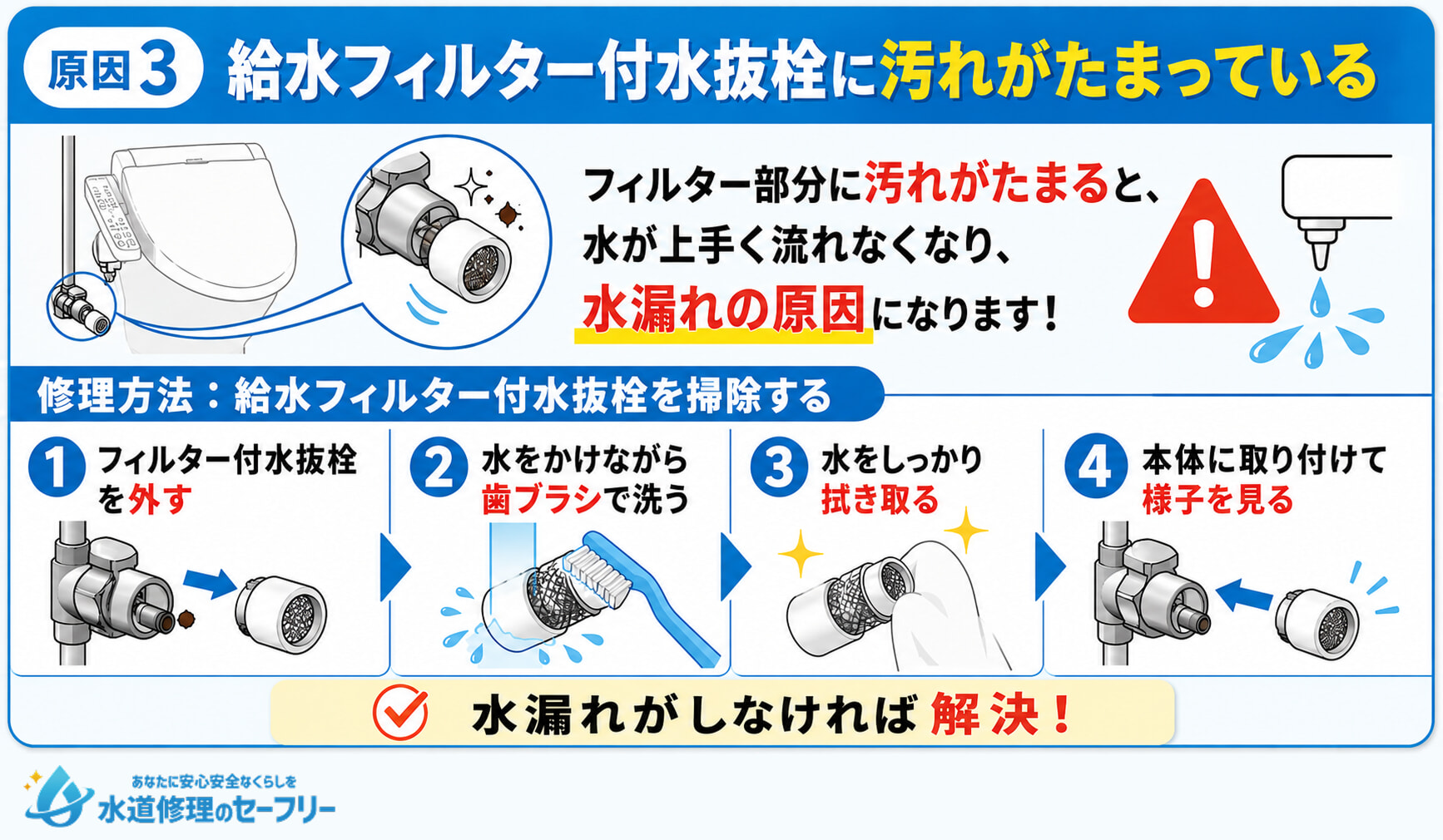 給水フィルター付水抜栓に汚れがたまっている場合の修理方法を解説