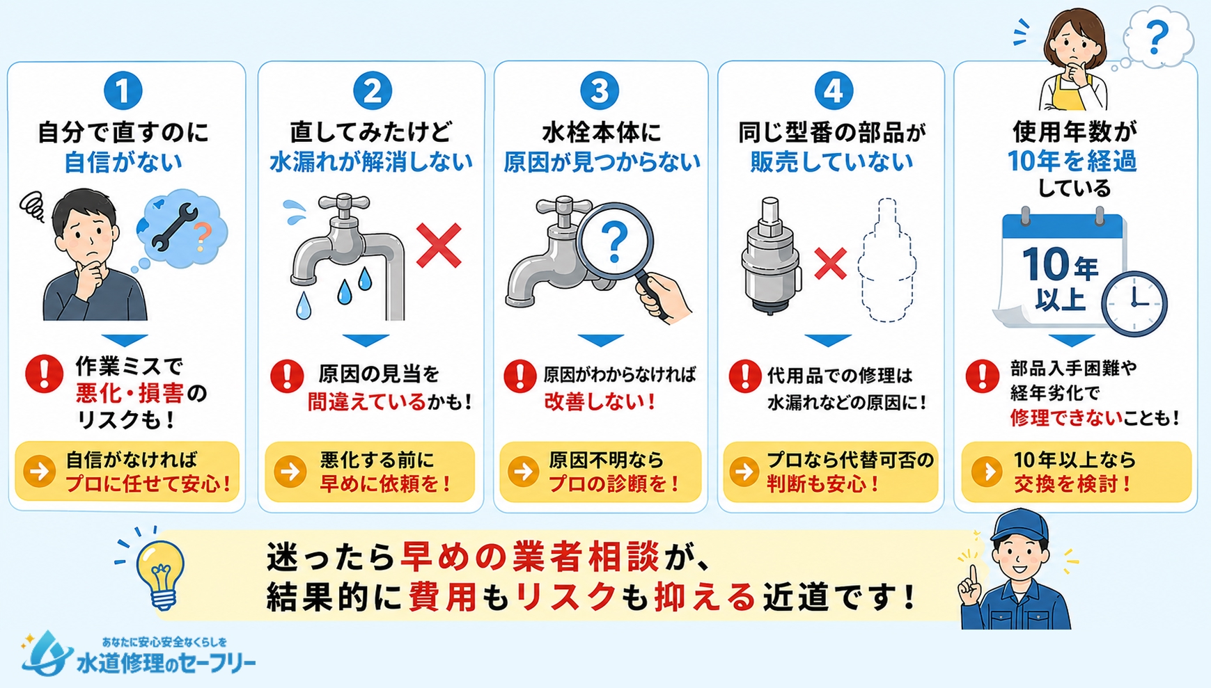 レバータイプの水道修理を業者に依頼する判断基準を解説