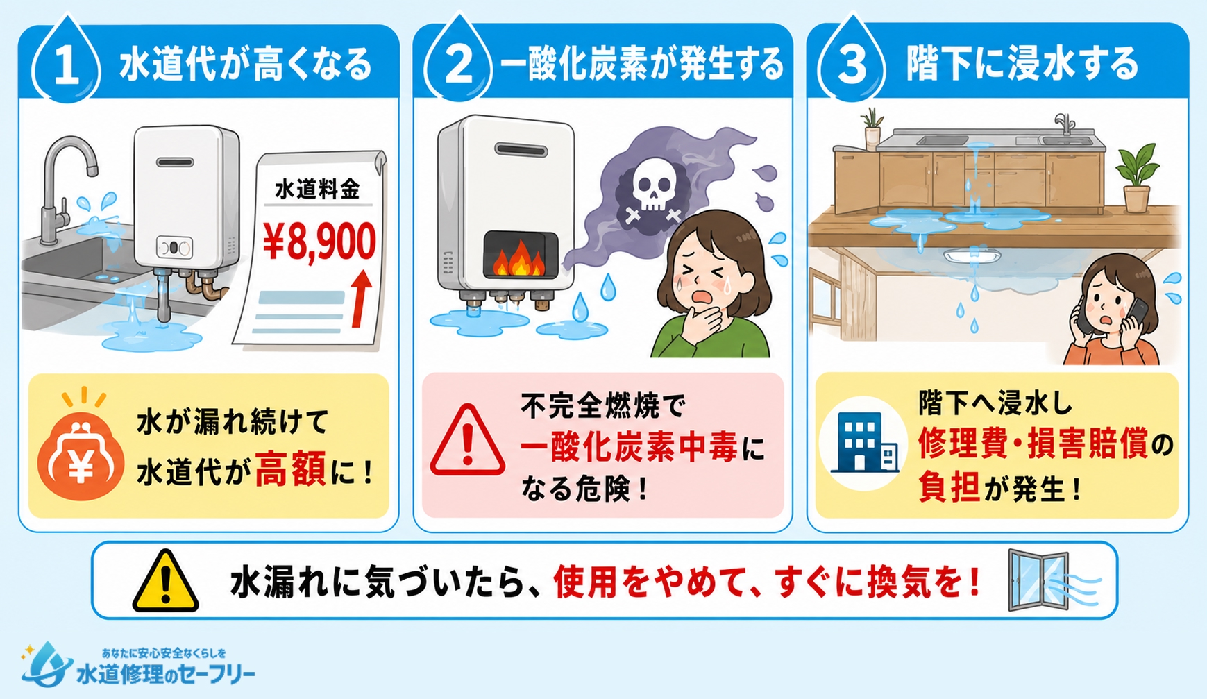 キッチン給湯器の水漏れで起こりうるトラブルを3つ紹介