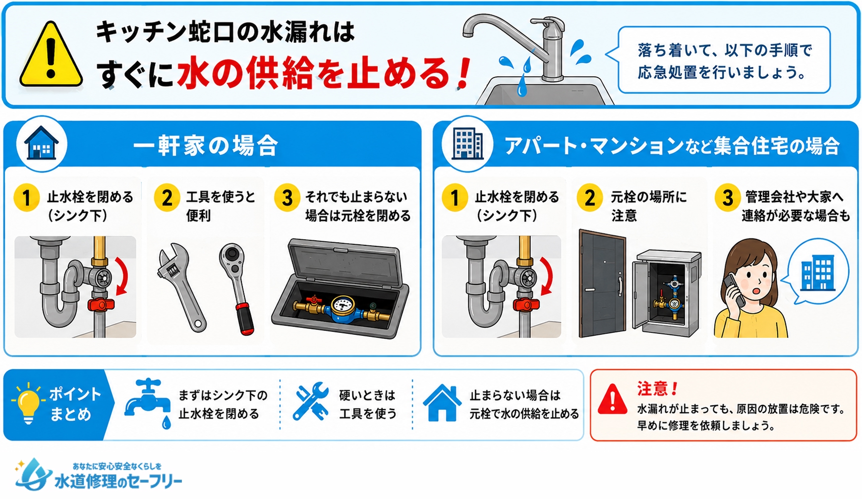 キッチン蛇口から水漏れが発生したときの応急処置を一軒家とアパート・マンションの場合に分けて解説