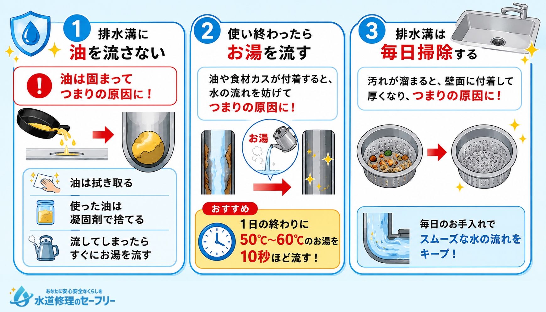 キッチン排水溝つまりを予防する方法を3つ紹介
