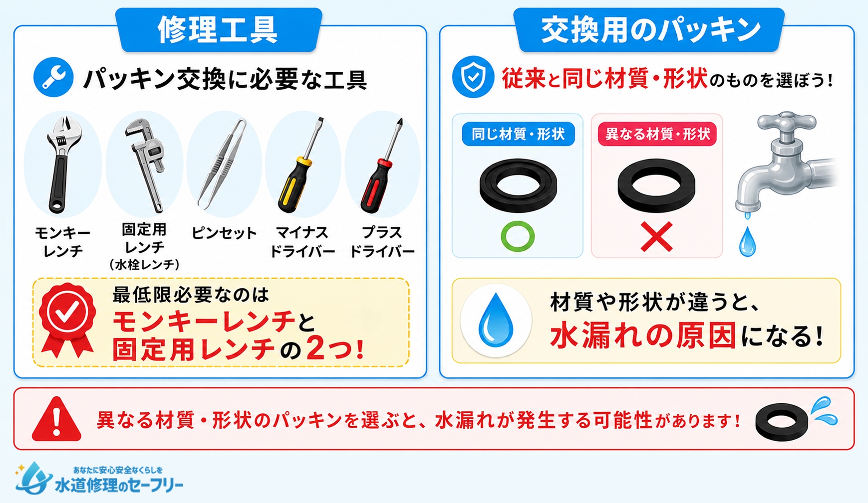 パッキン交換に必要なものを解説