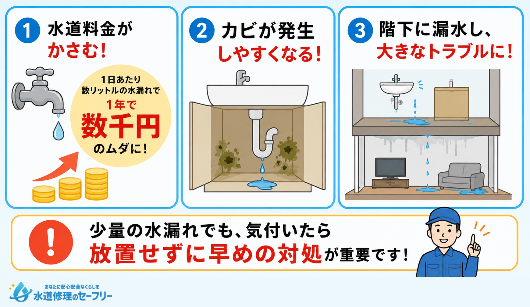 チョロチョロとした水漏れを放置すると起こりうるトラブルを解説