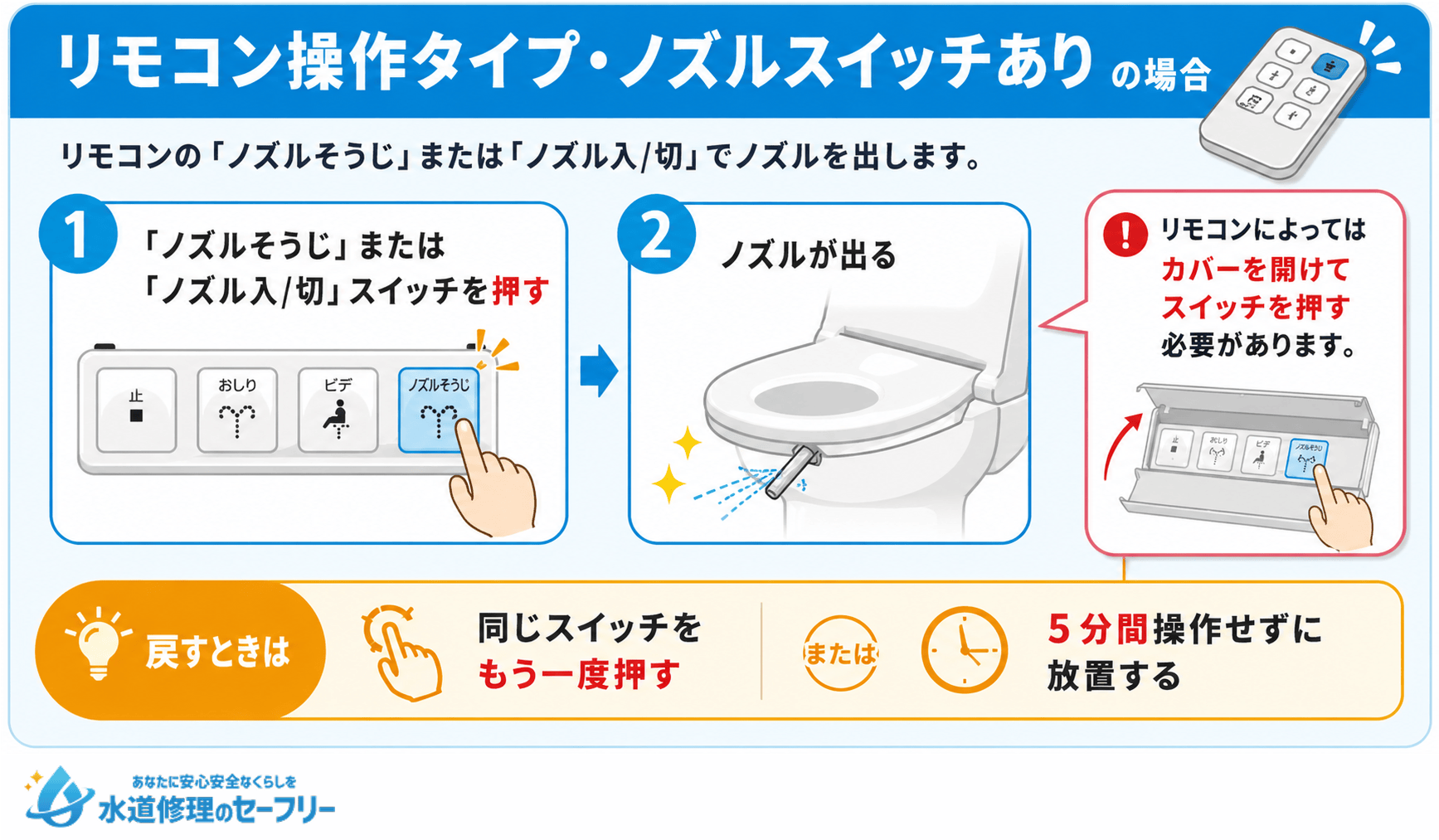 リモコン操作タイプ・ノズルスイッチありの場合にノズルを出す方法