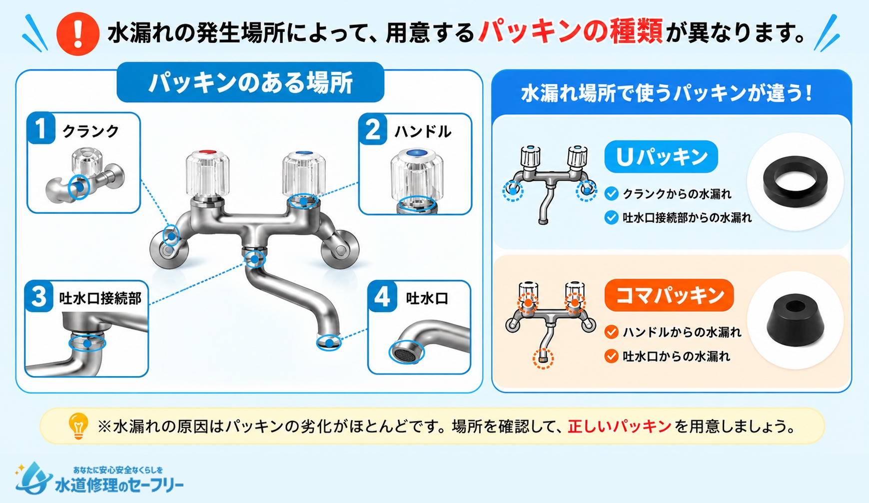 ツーハンドル混合栓のパッキンがある場所を解説