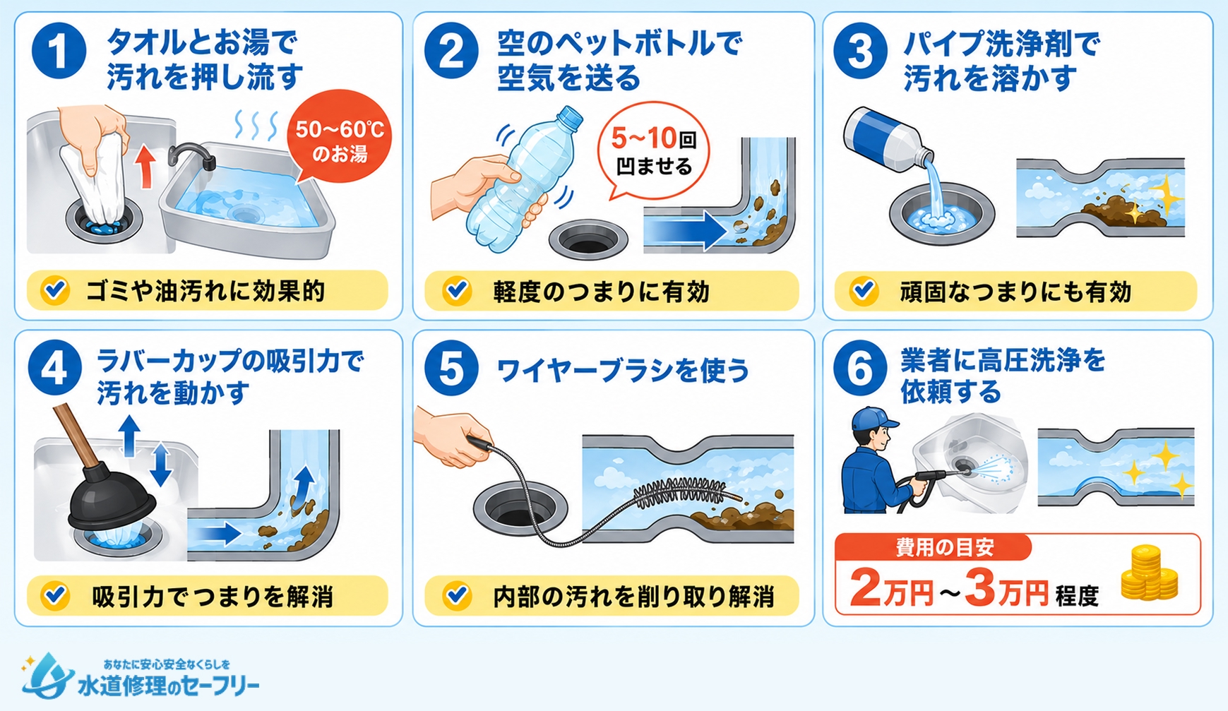 キッチン排水溝つまりによる水漏れの対処法を6つ解説