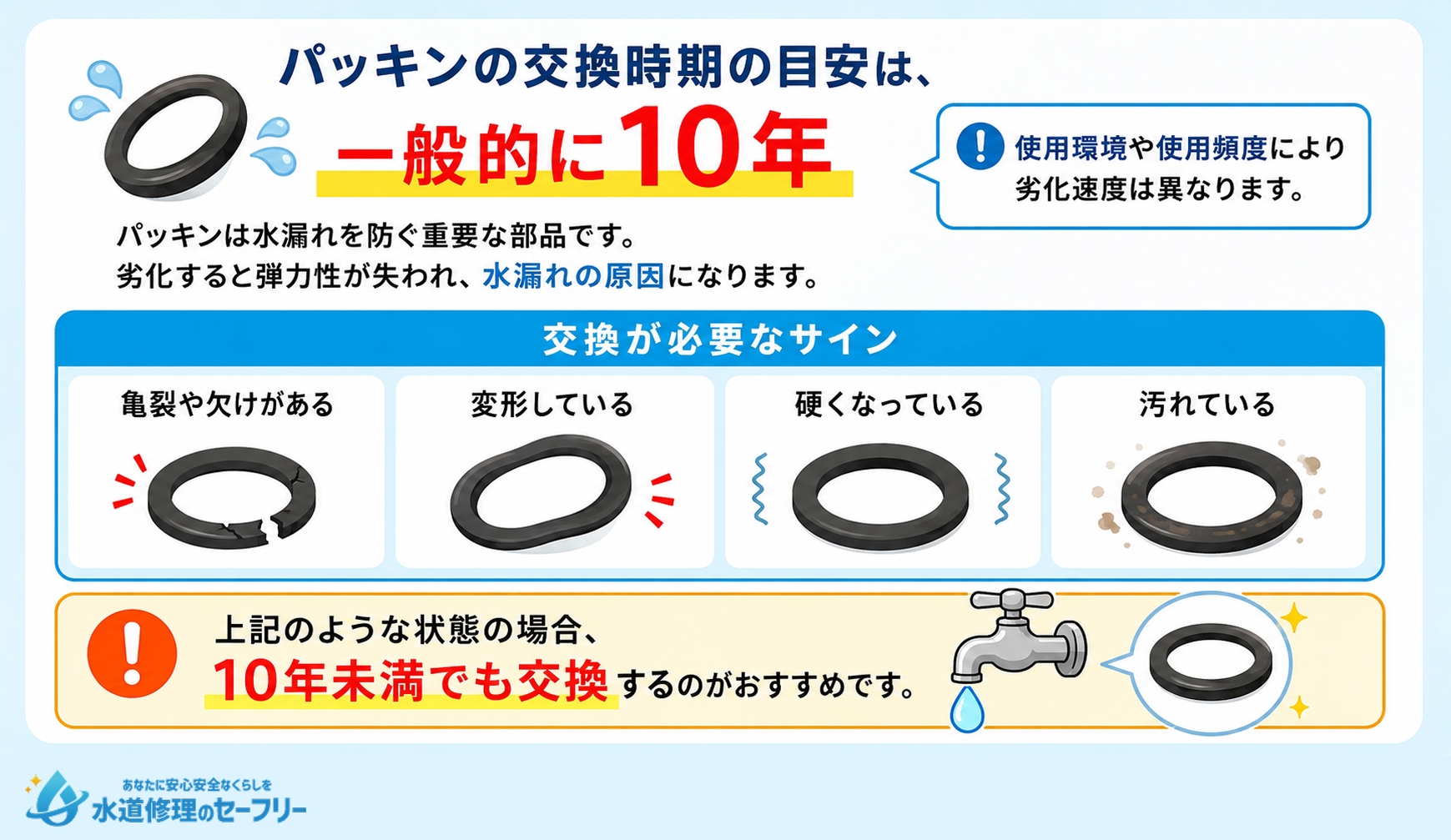 パッキンの交換時期の目安は10年!交換が必要なサインを4つ紹介