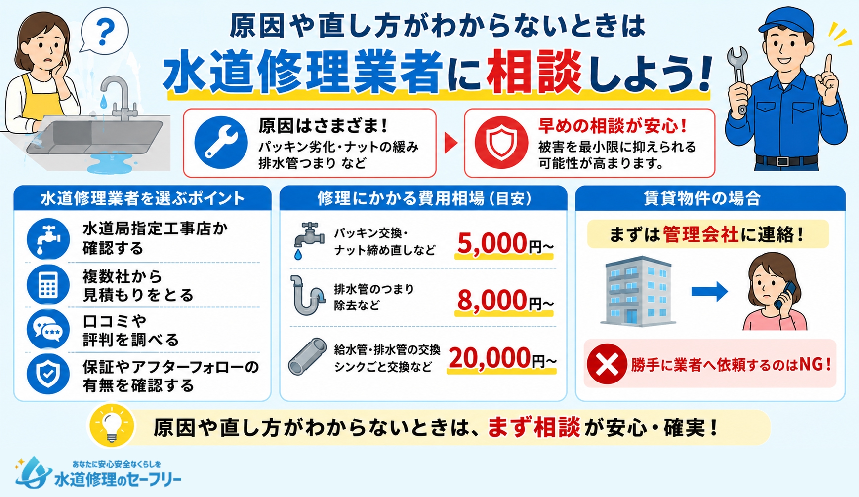 原因や直し方が分からないときは水道修理業者に相談しよう！選ぶポイントや相場の目安を紹介