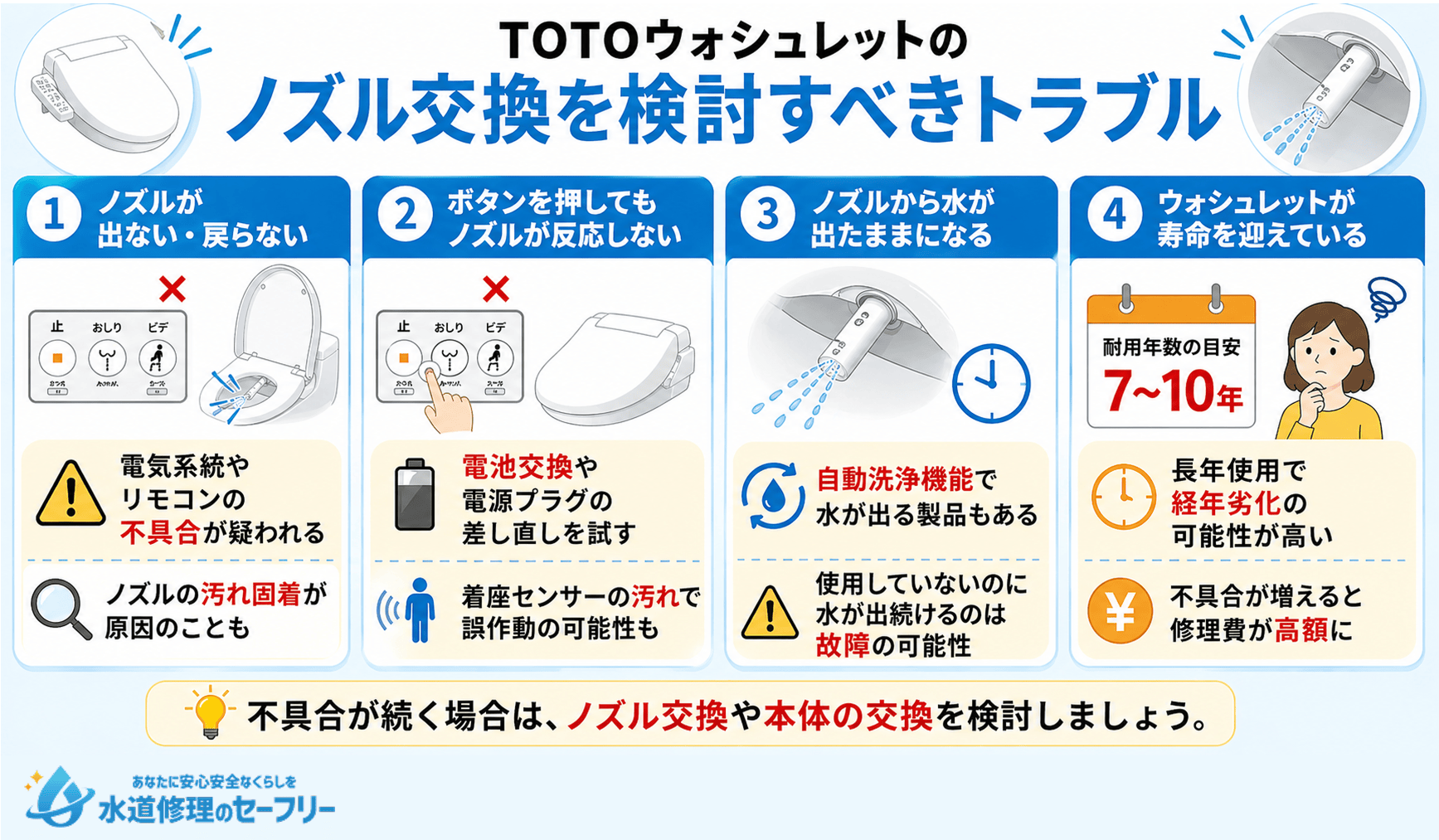 TOTOウォシュレットのノズル交換を検討すべきトラブルについて4つの事例を紹介
