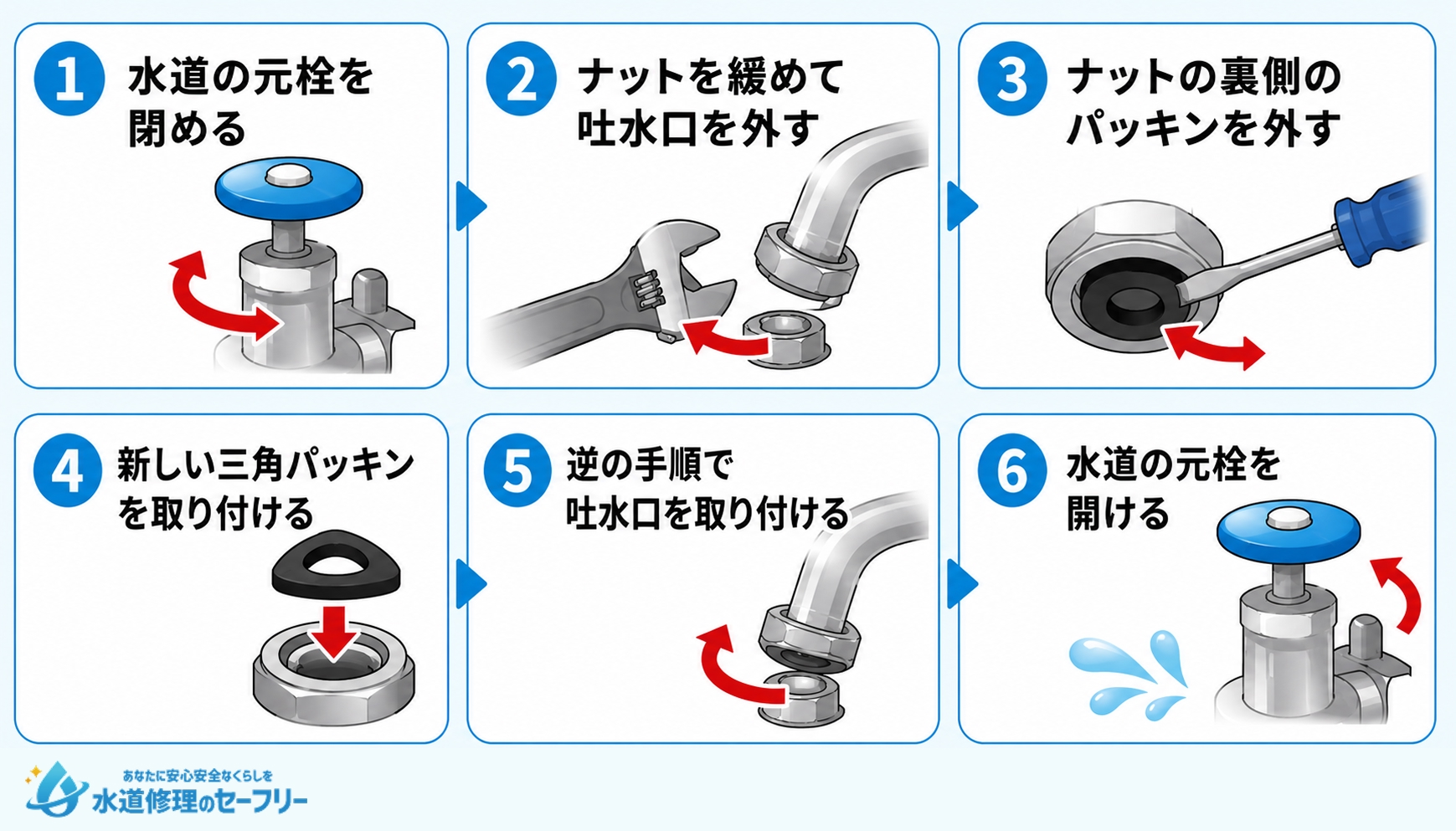 吐水口の根本から水漏れしているときのパッキン交換方法を解説