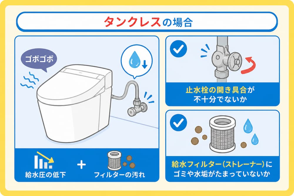 タンクレスの場合
