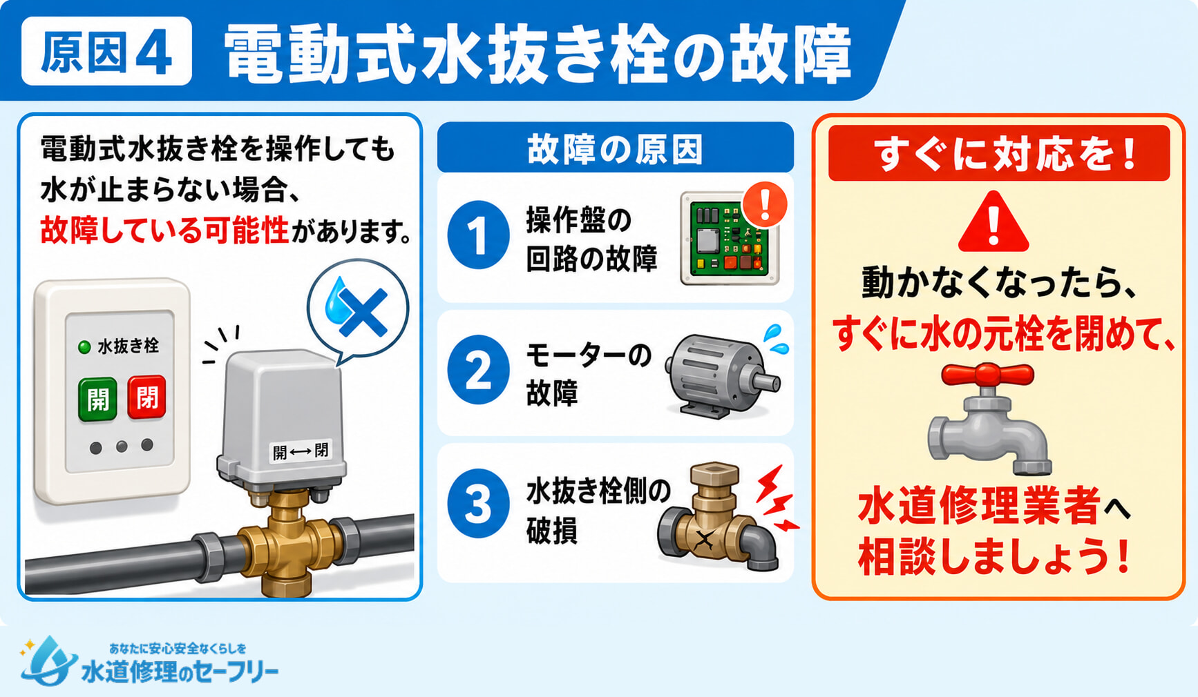 原因4. 電動式水抜き栓の故障が原因の場合も。故障の原因を解説