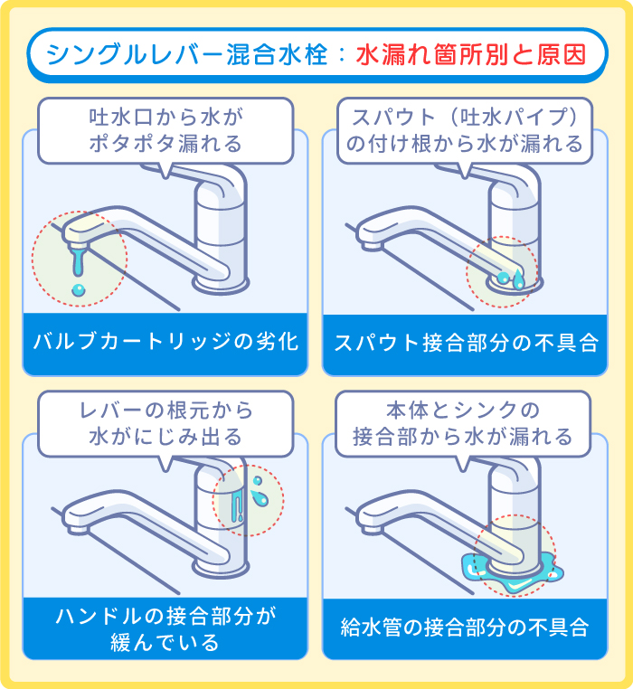 キッチンのシングルレバー混合水栓が水漏れする原因と対処法